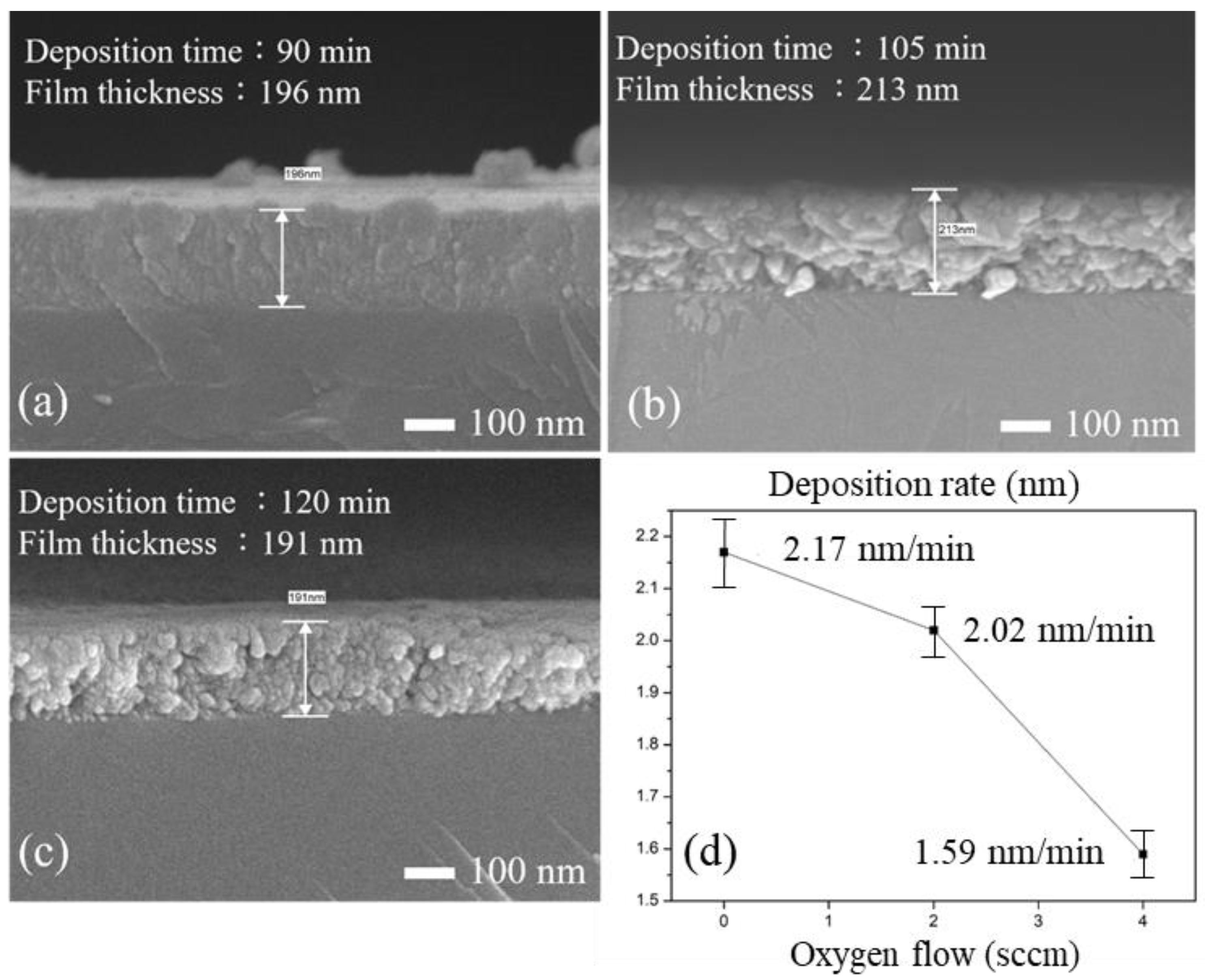 Processes 13 00068 g003