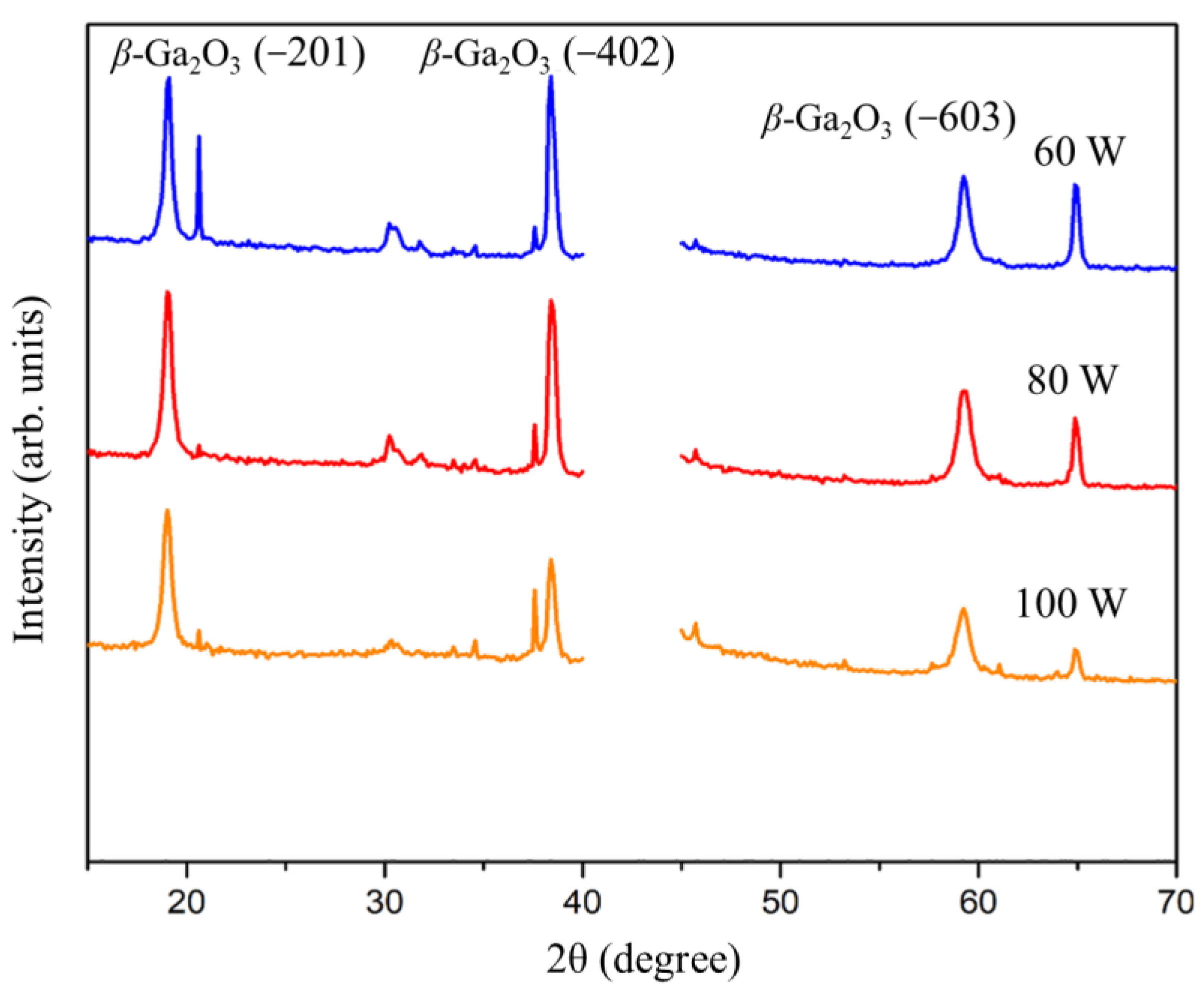 Processes 13 00068 g005