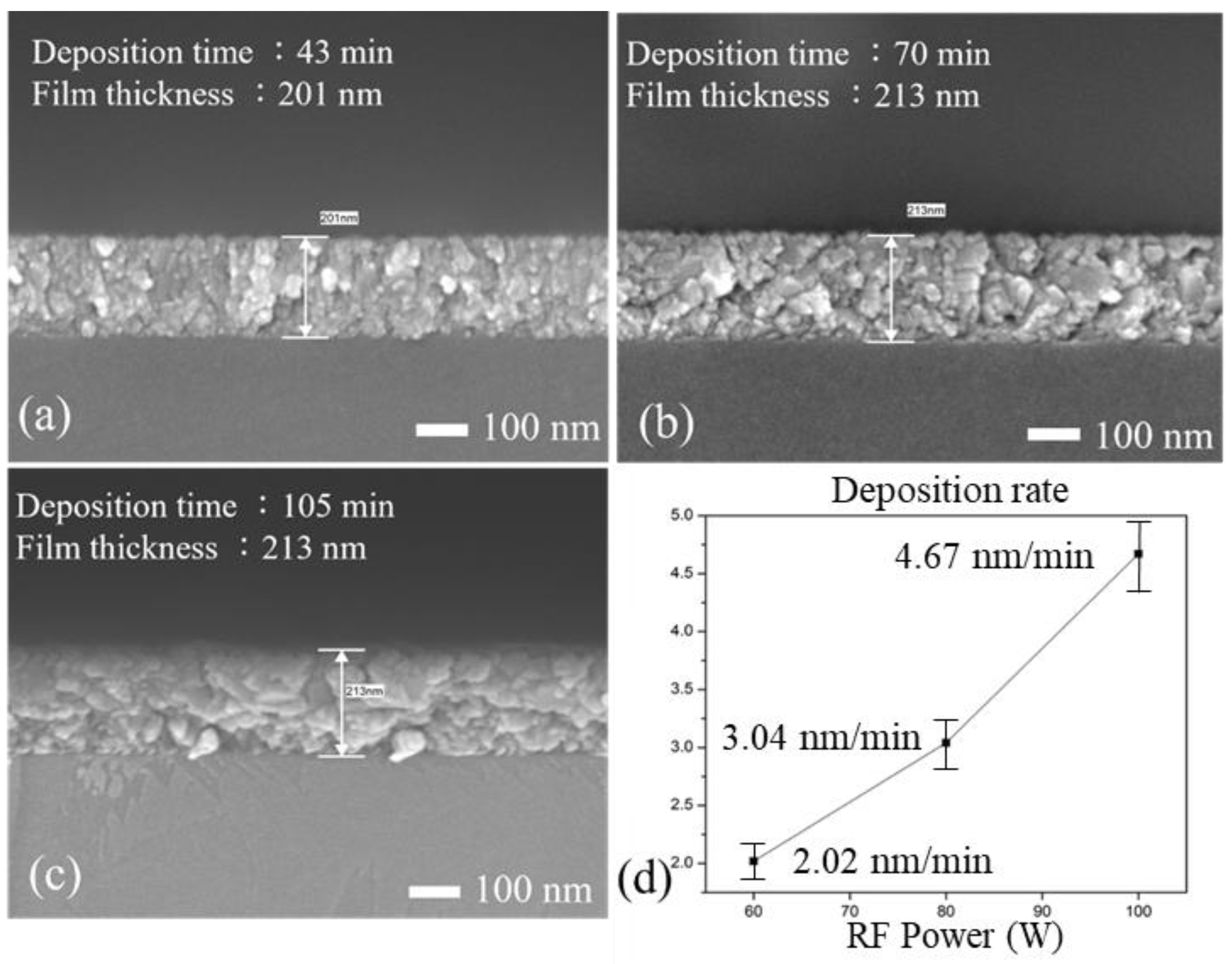 Processes 13 00068 g007
