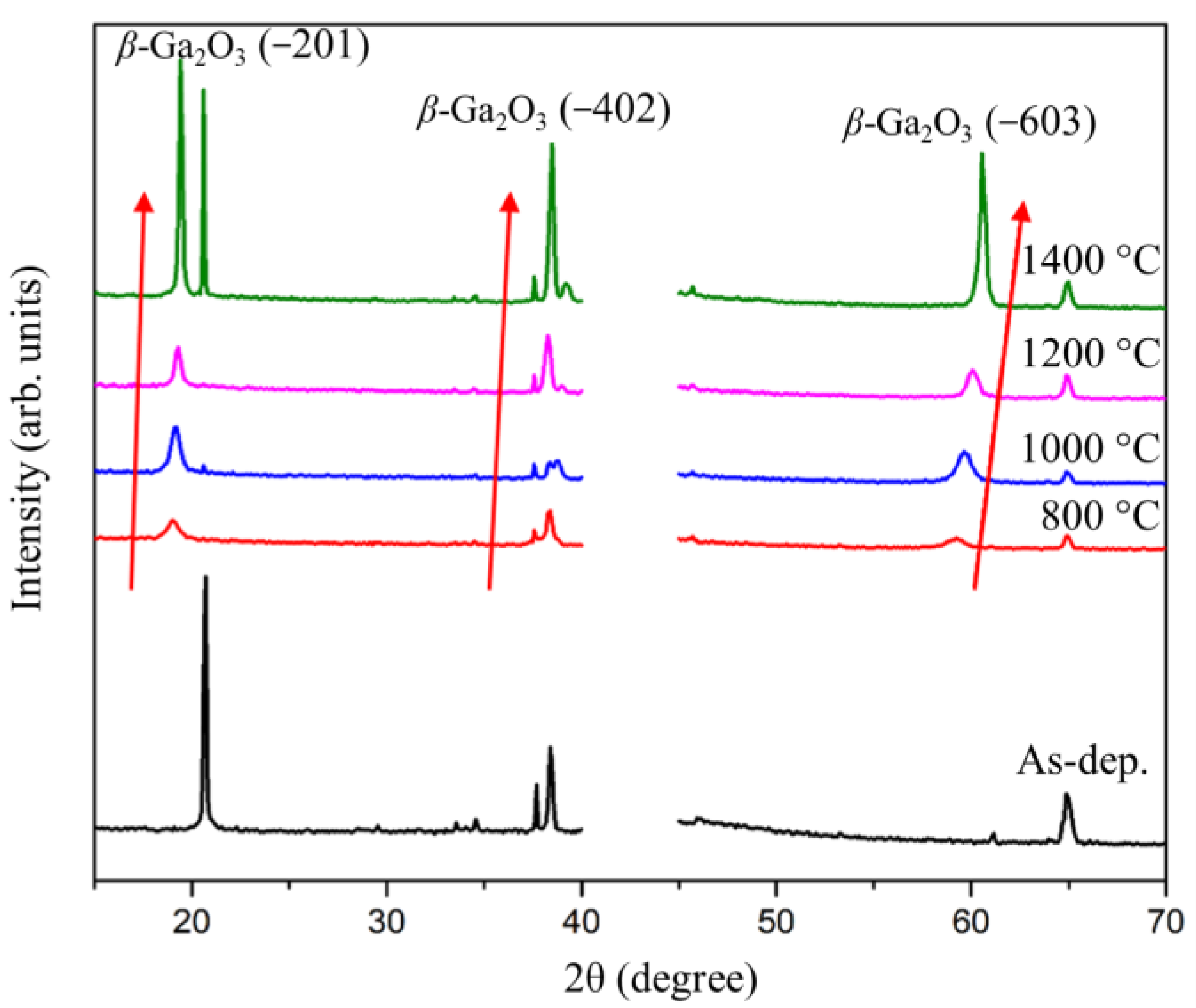 Processes 13 00068 g009