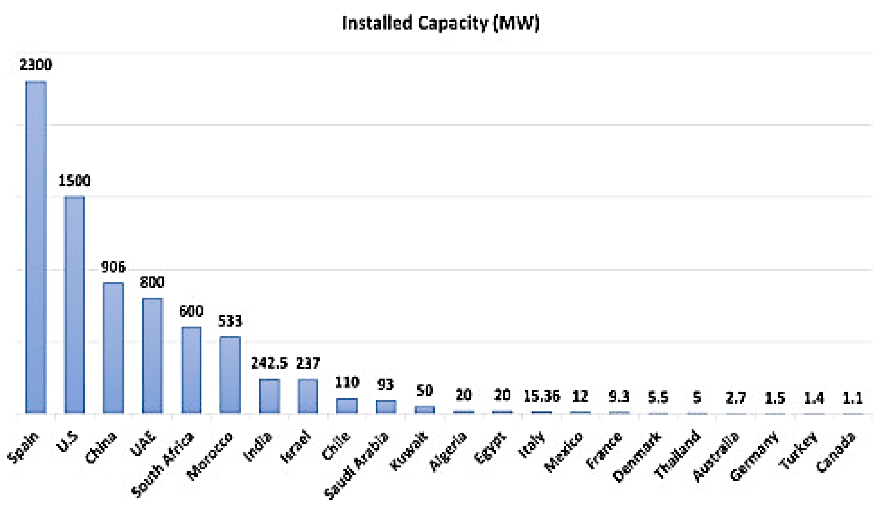 Processes 13 00069 g008