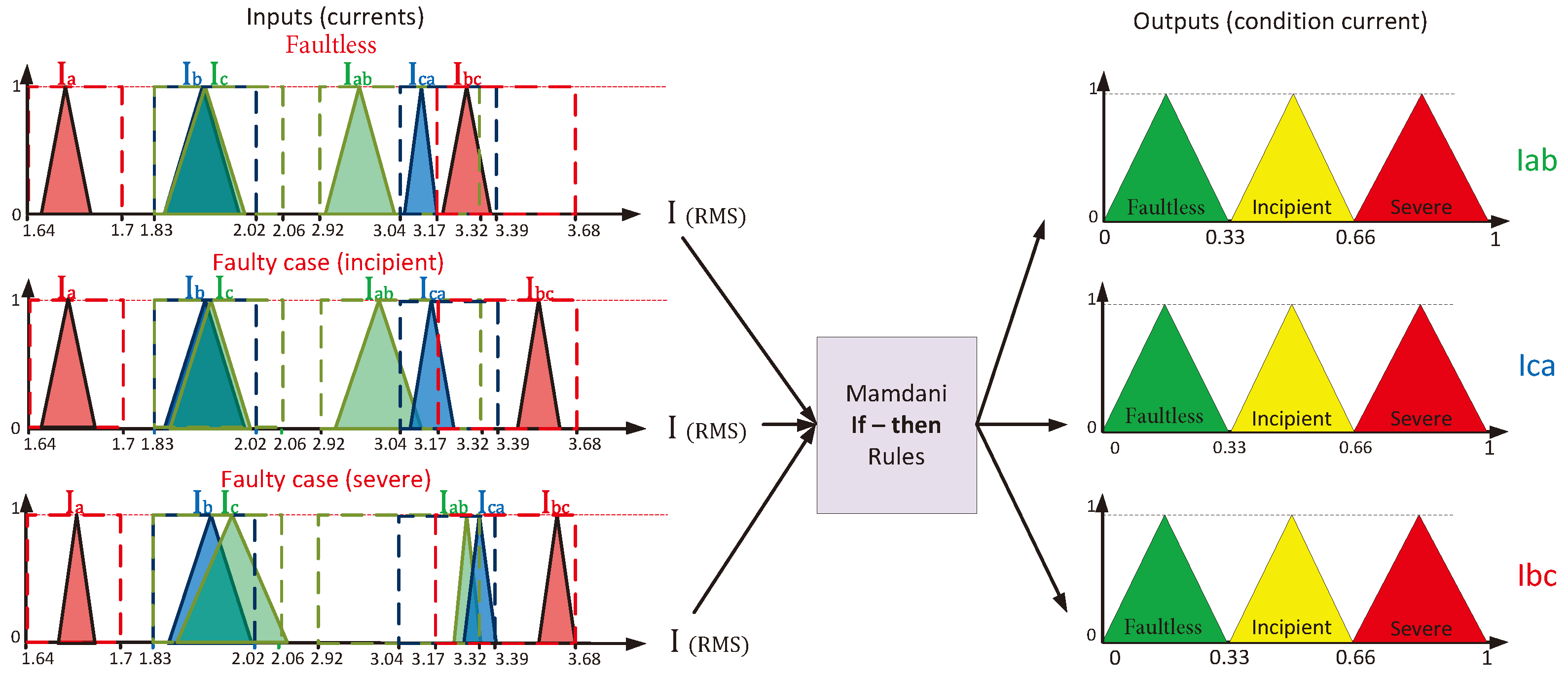 Processes 13 00070 g011