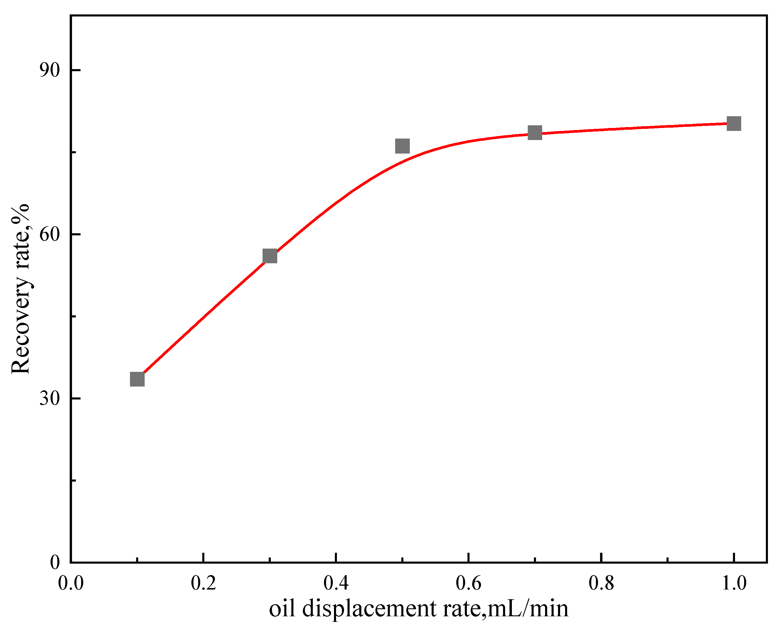 Processes 13 00071 g005