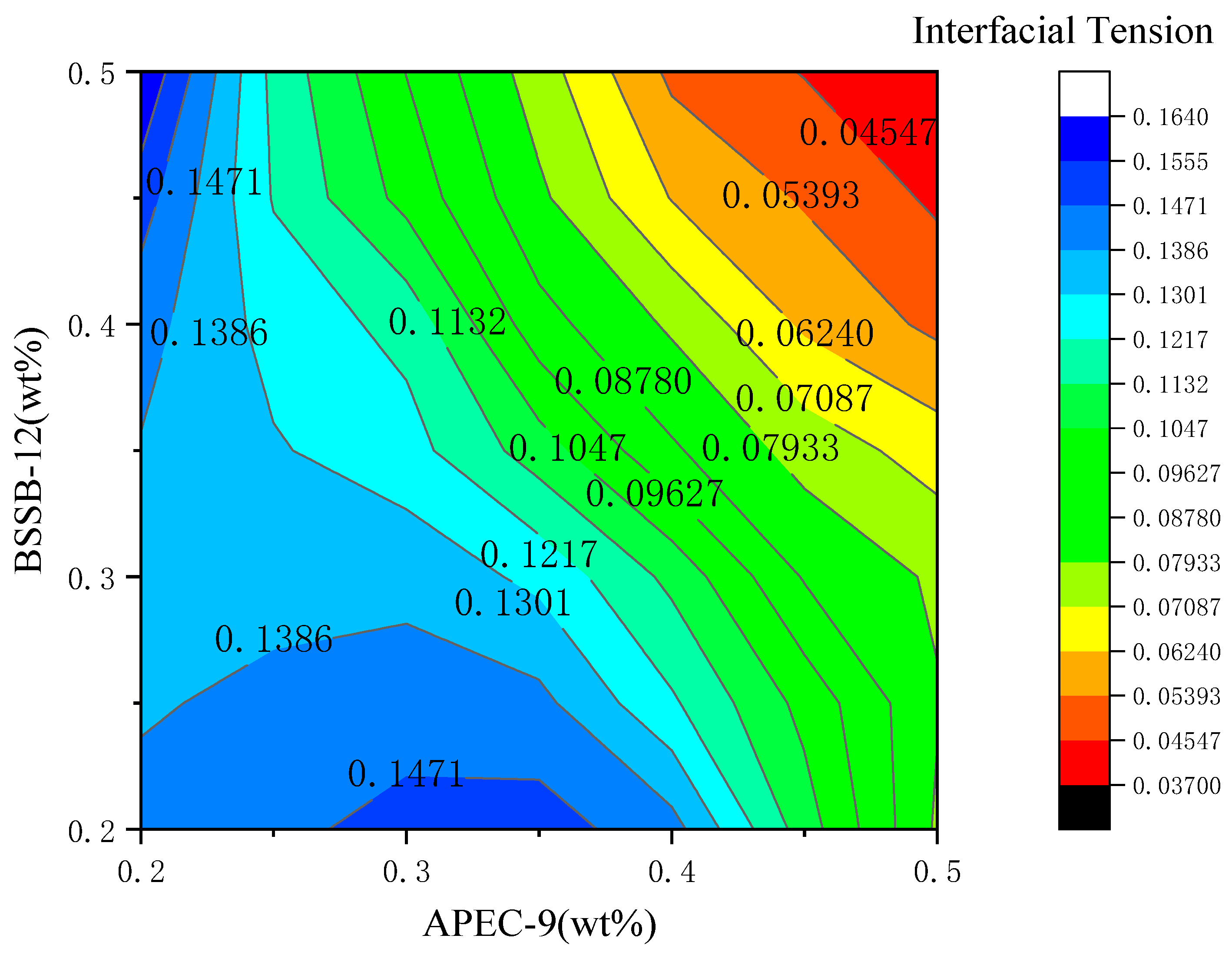 Processes 13 00071 g009