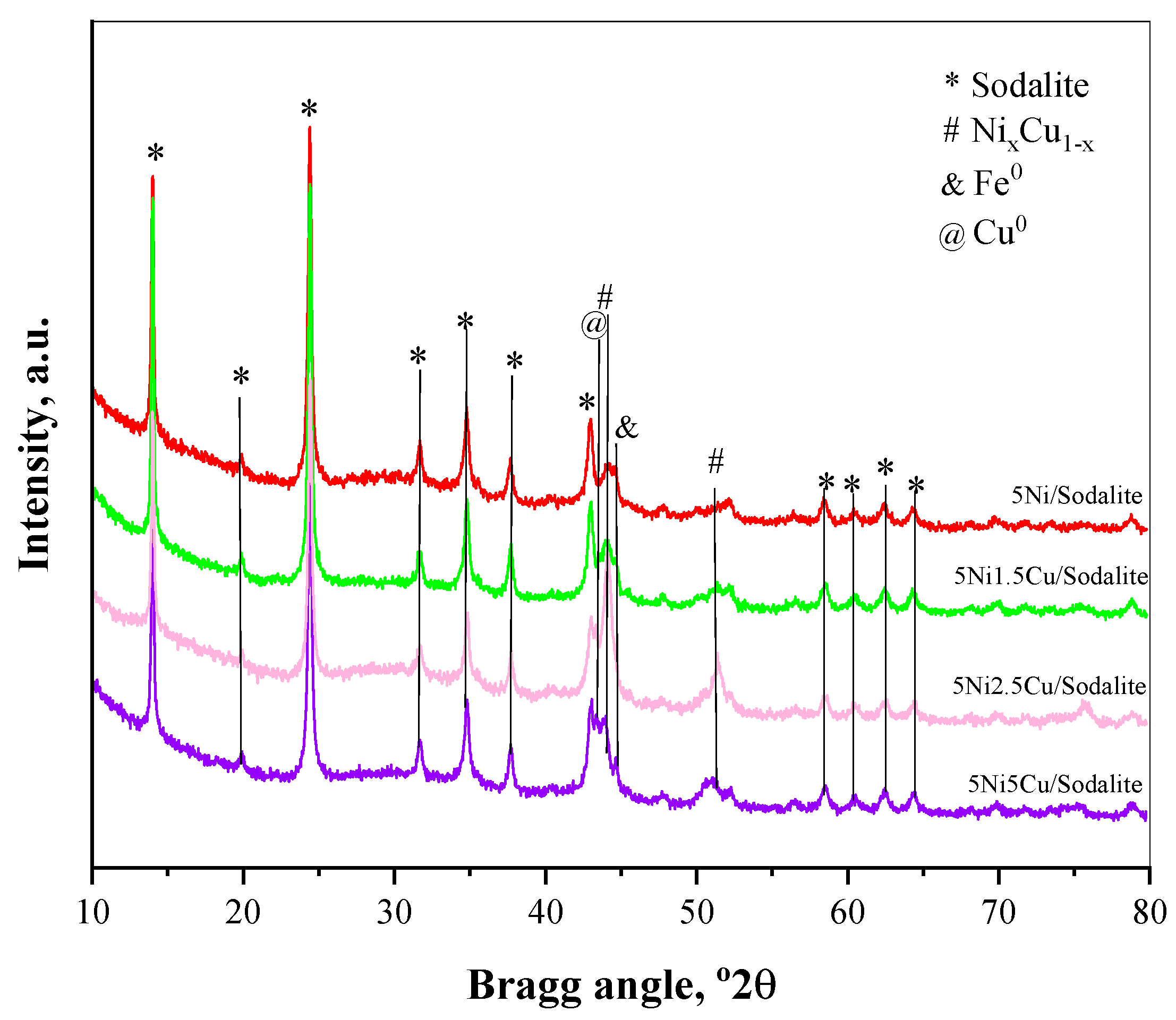 Processes 13 00072 g004