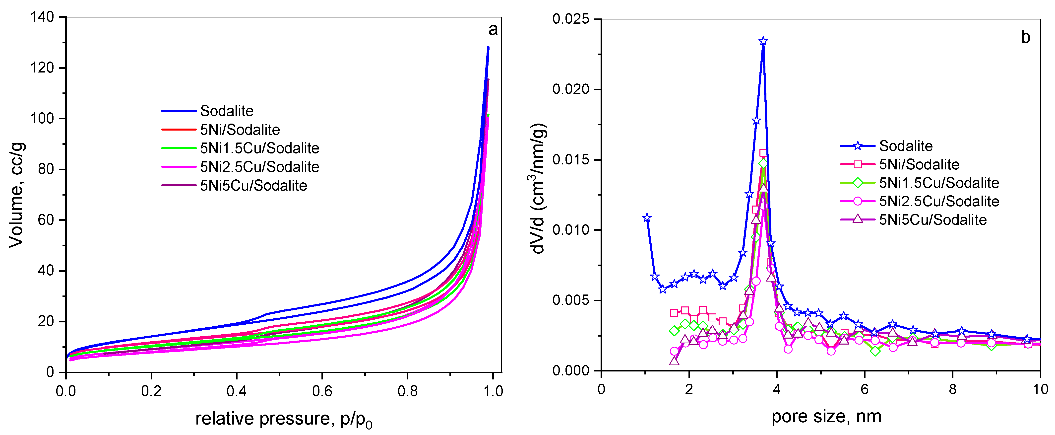 Processes 13 00072 g005