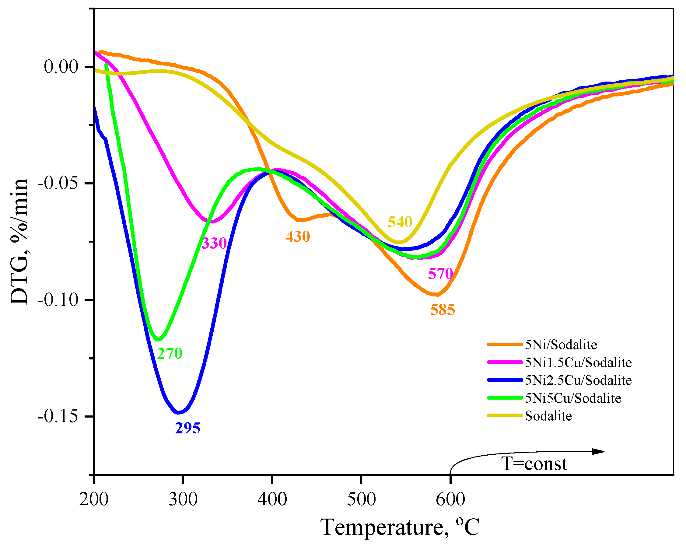 Processes 13 00072 g006