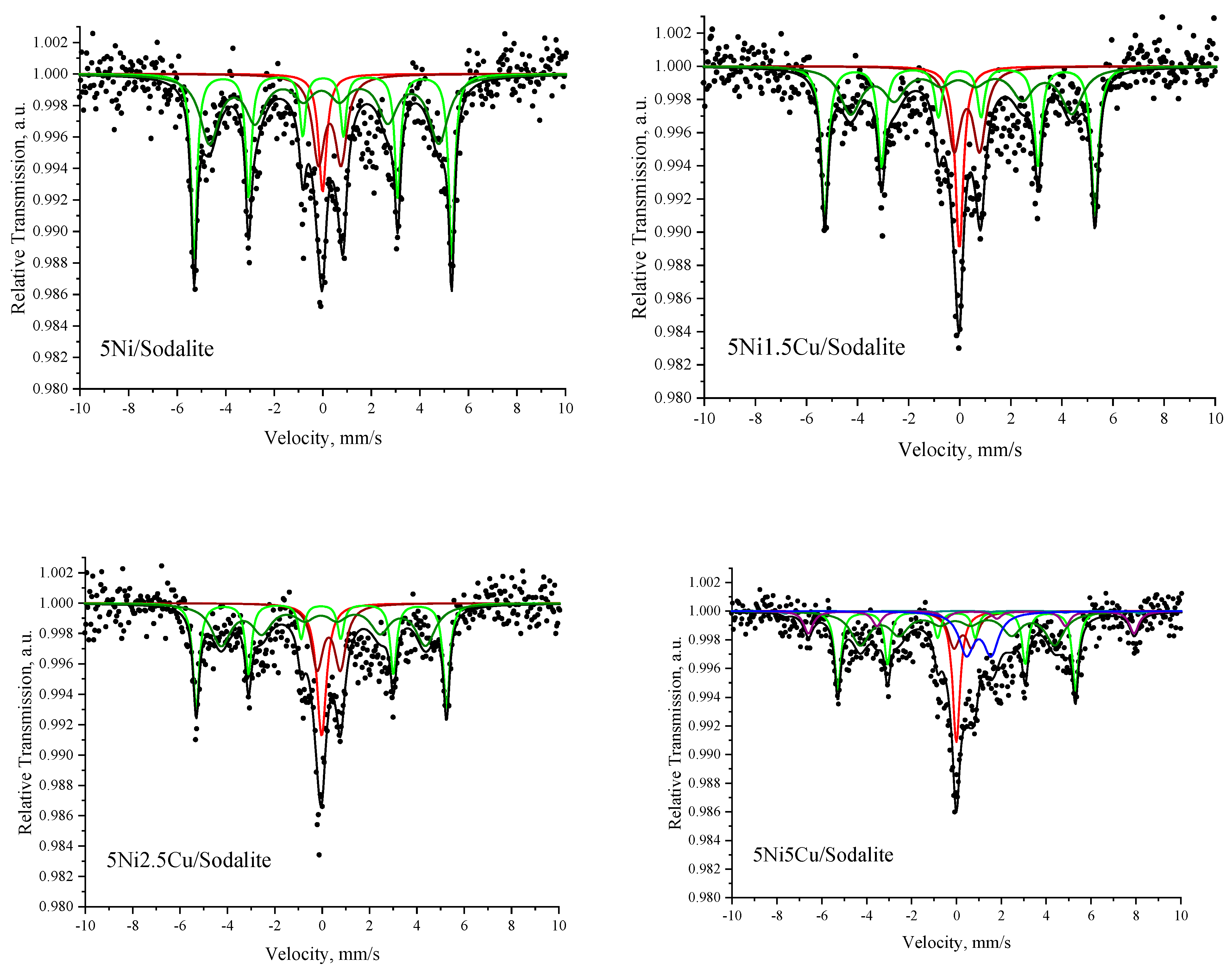 Processes 13 00072 g007