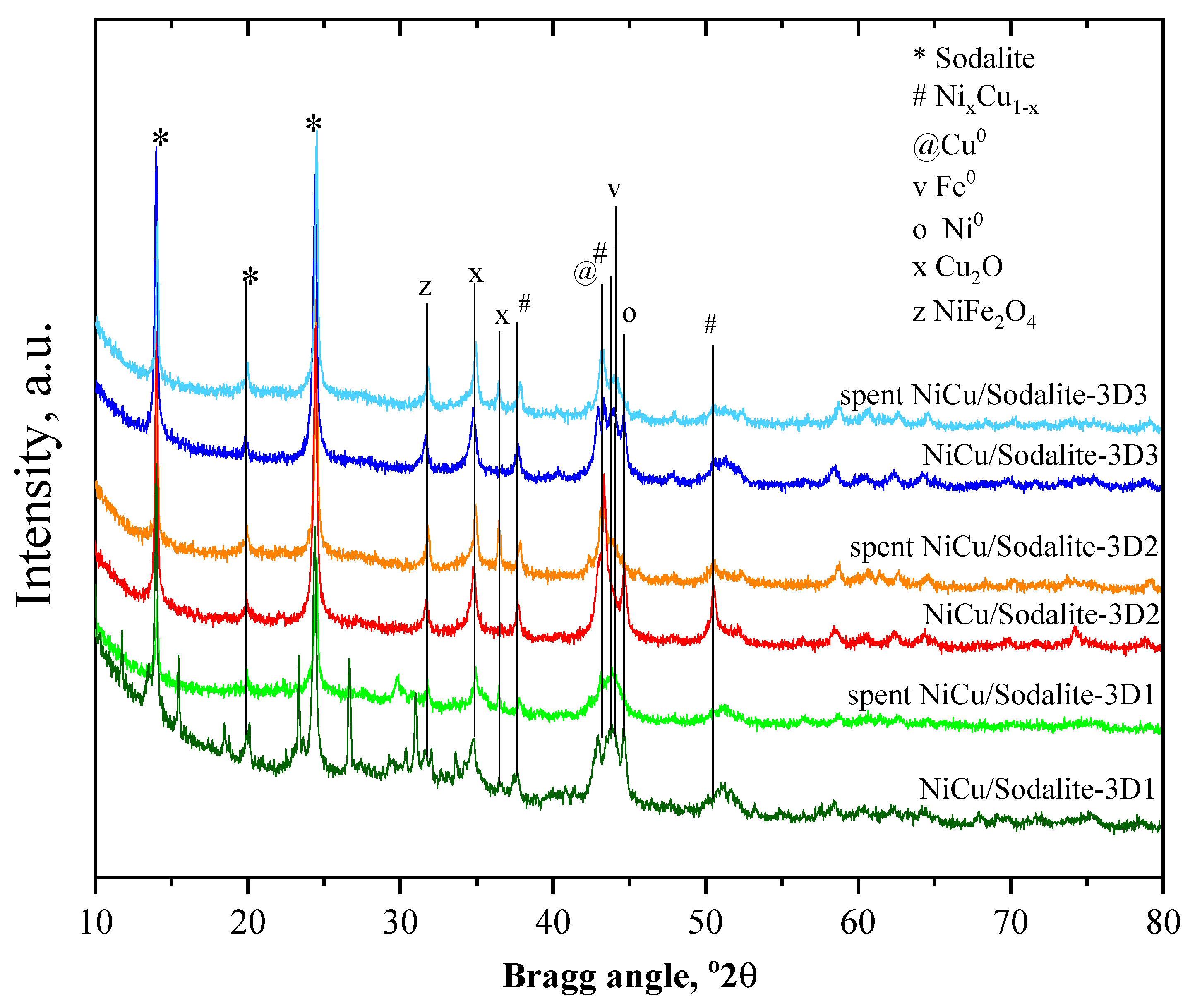Processes 13 00072 g011