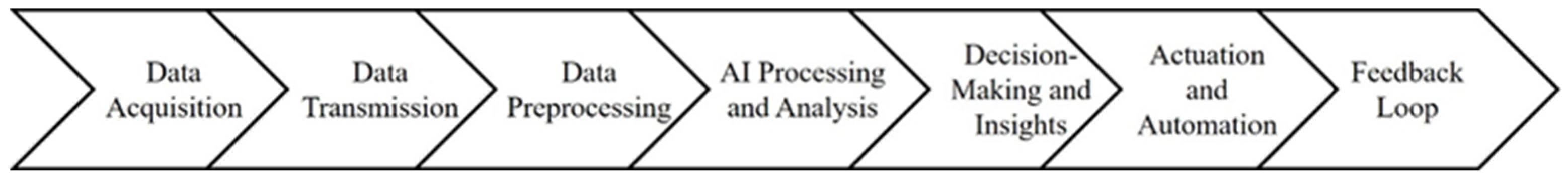 Processes 13 00073 g002
