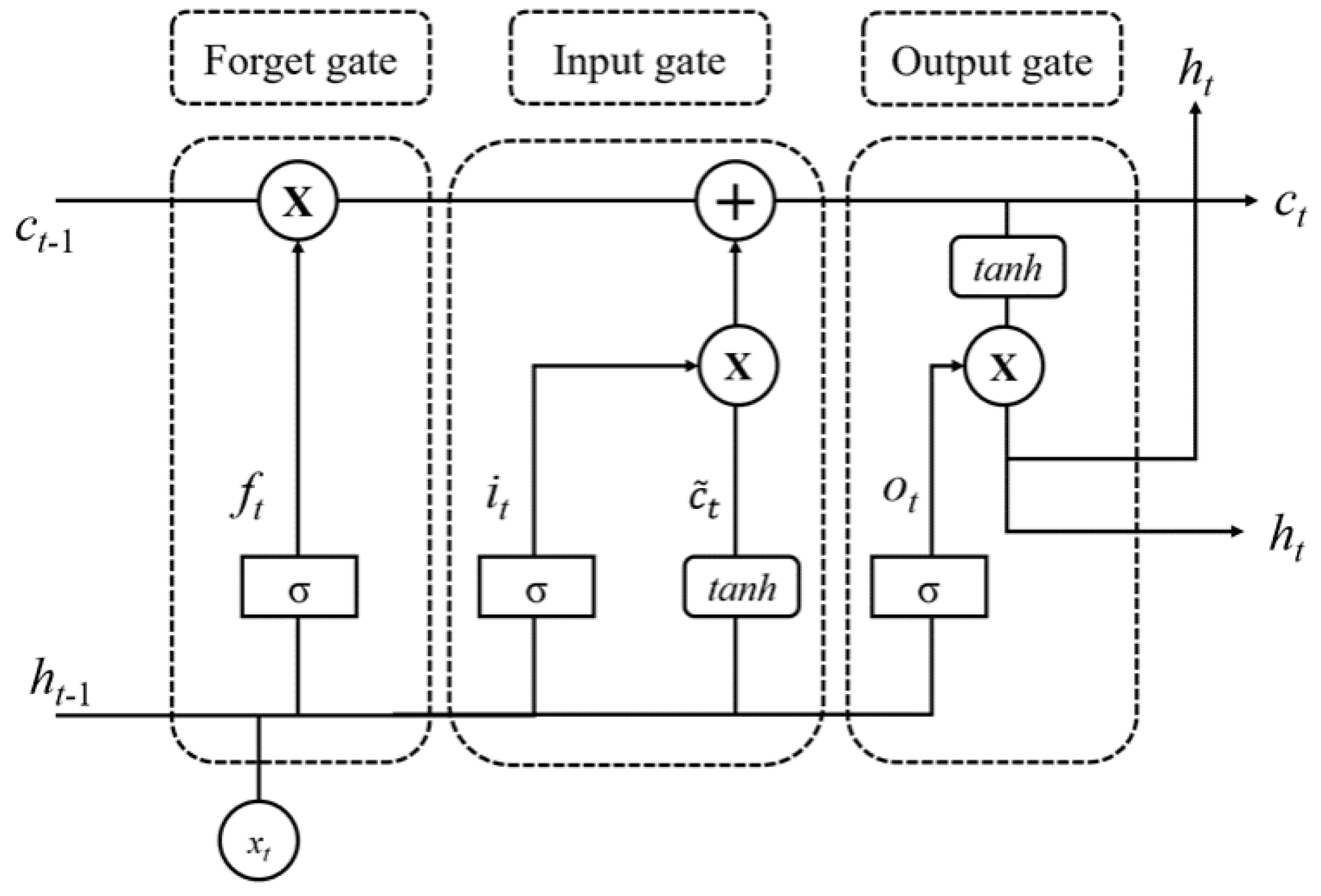 Processes 13 00076 g002