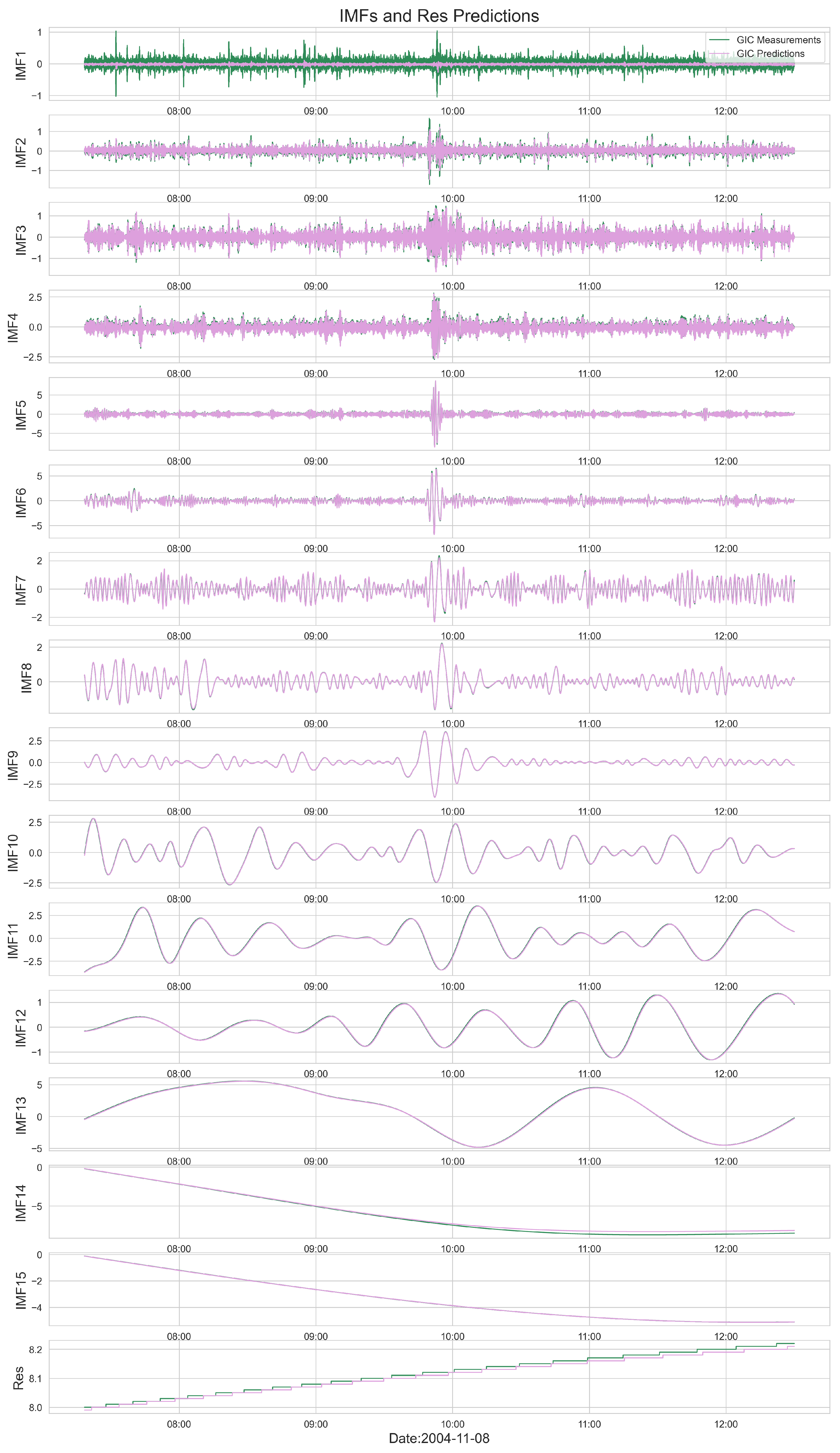 Processes 13 00076 g007