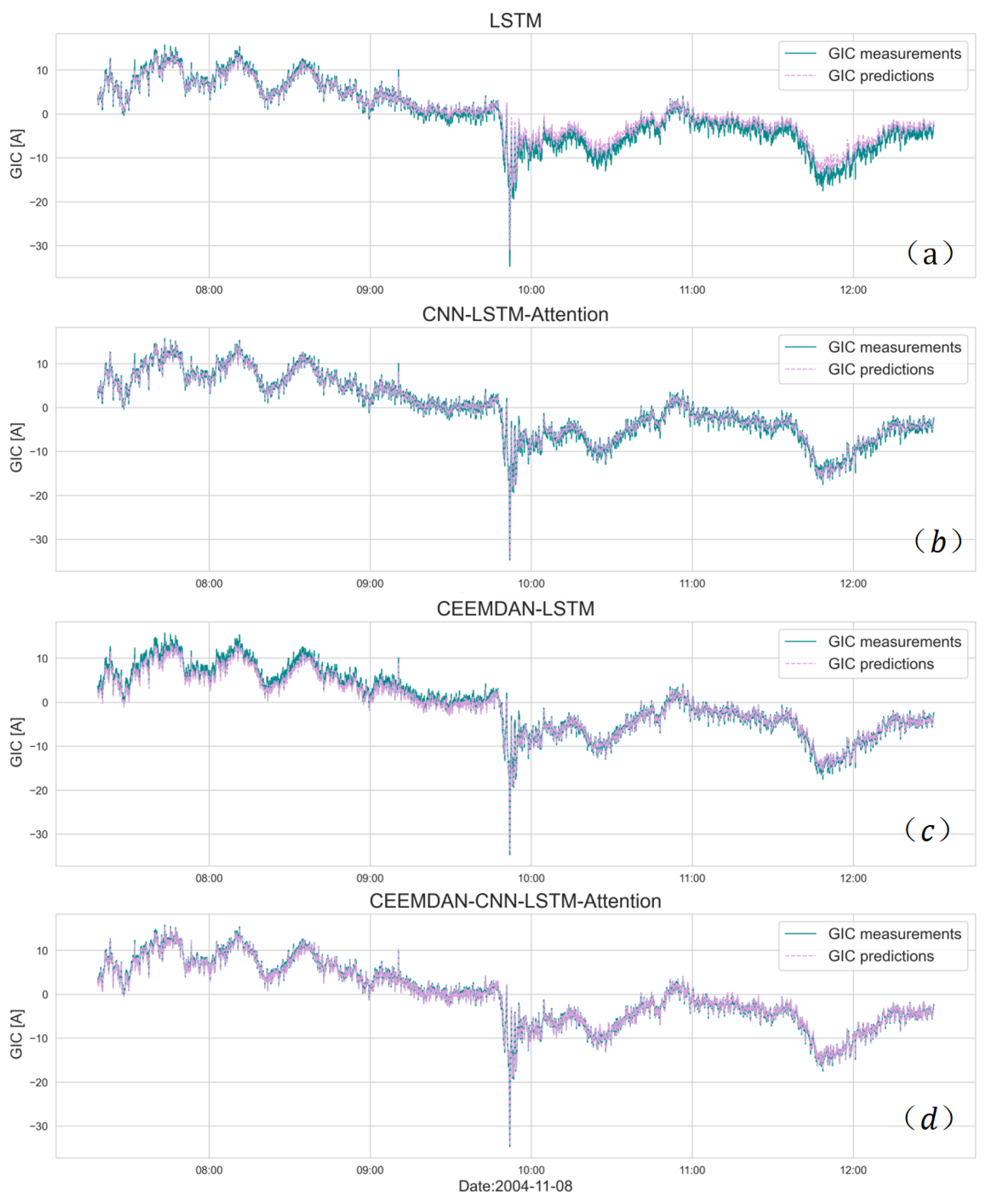 Processes 13 00076 g008