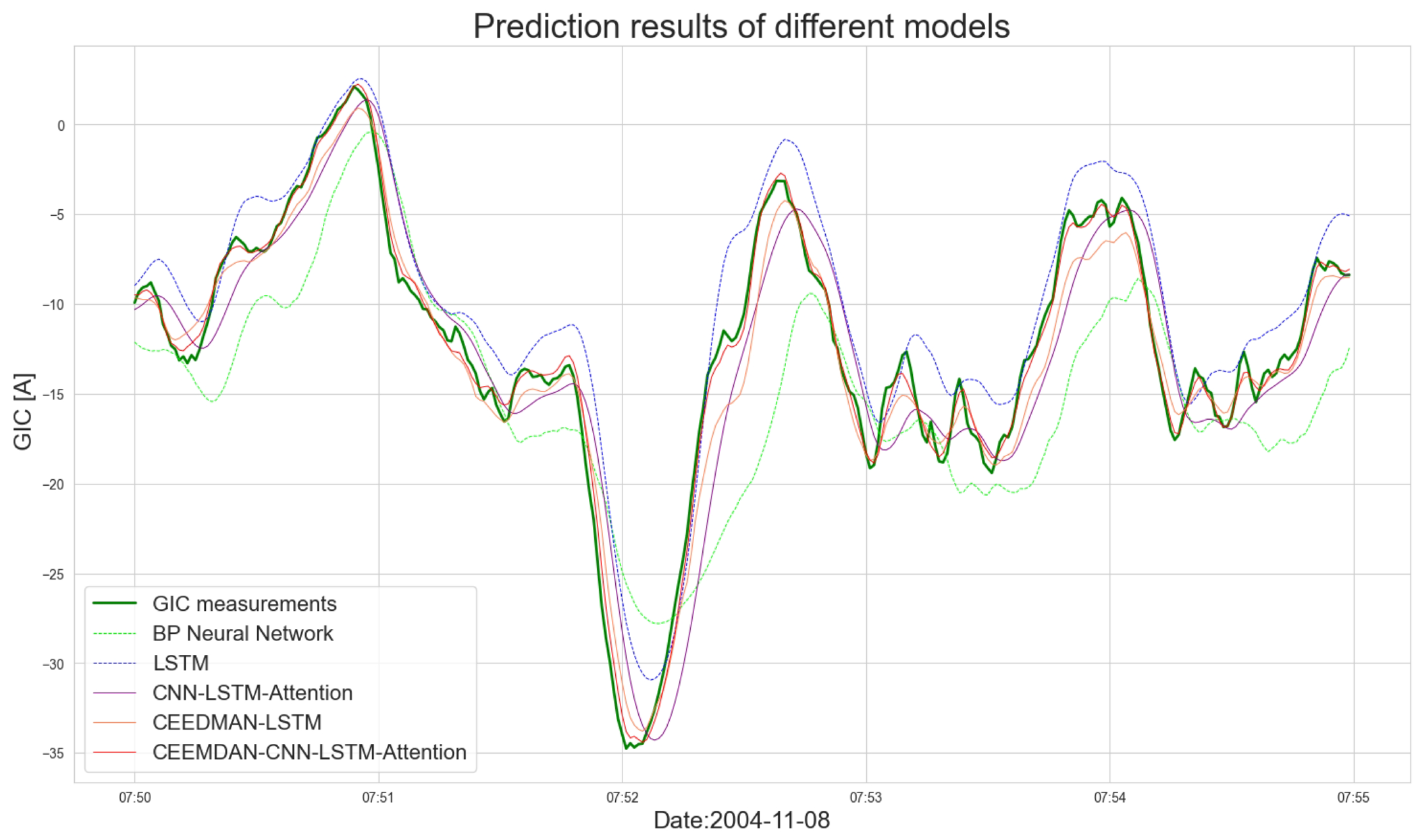 Processes 13 00076 g009