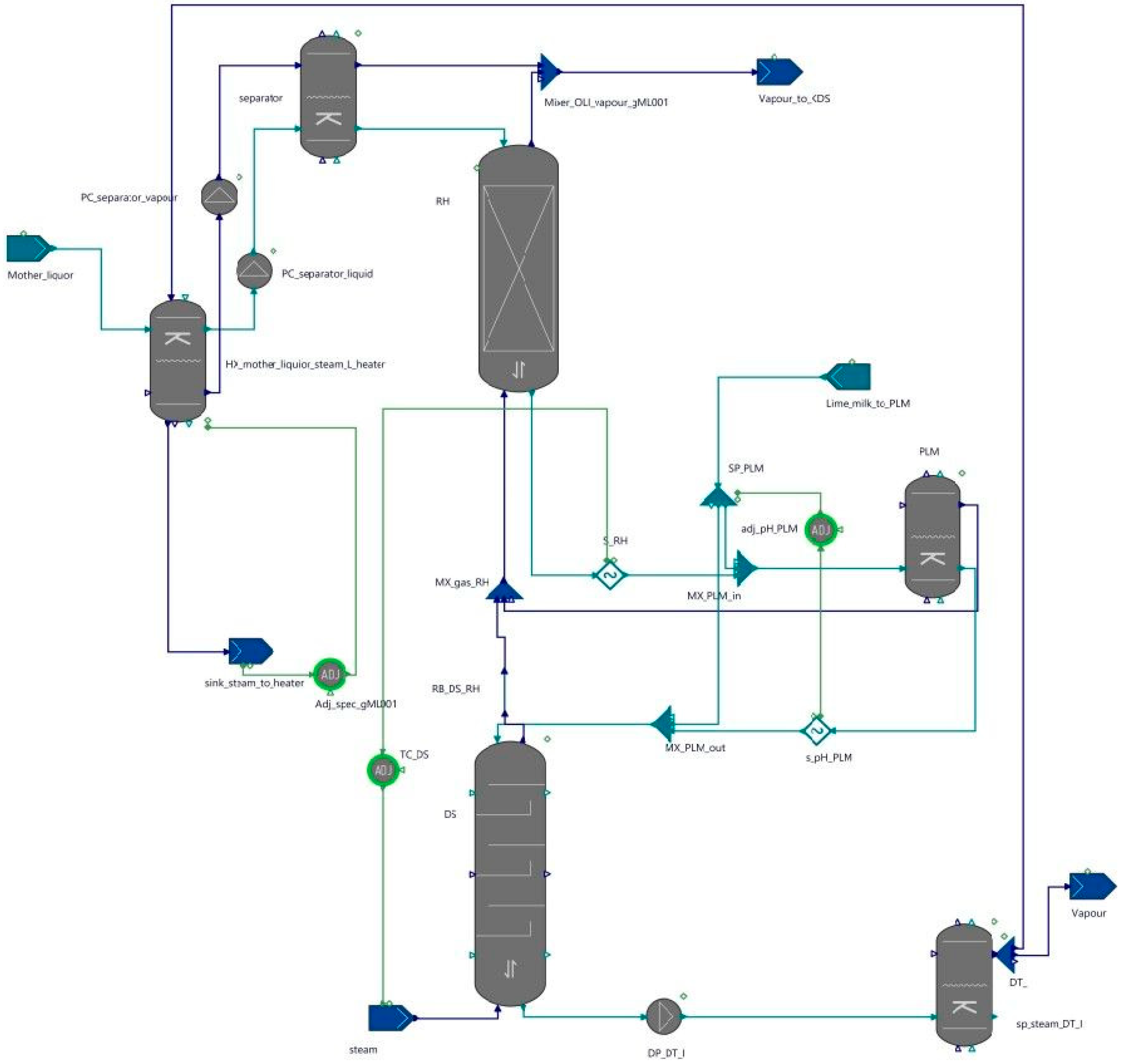 Processes 13 00077 g001 Processes 13 00077 g001