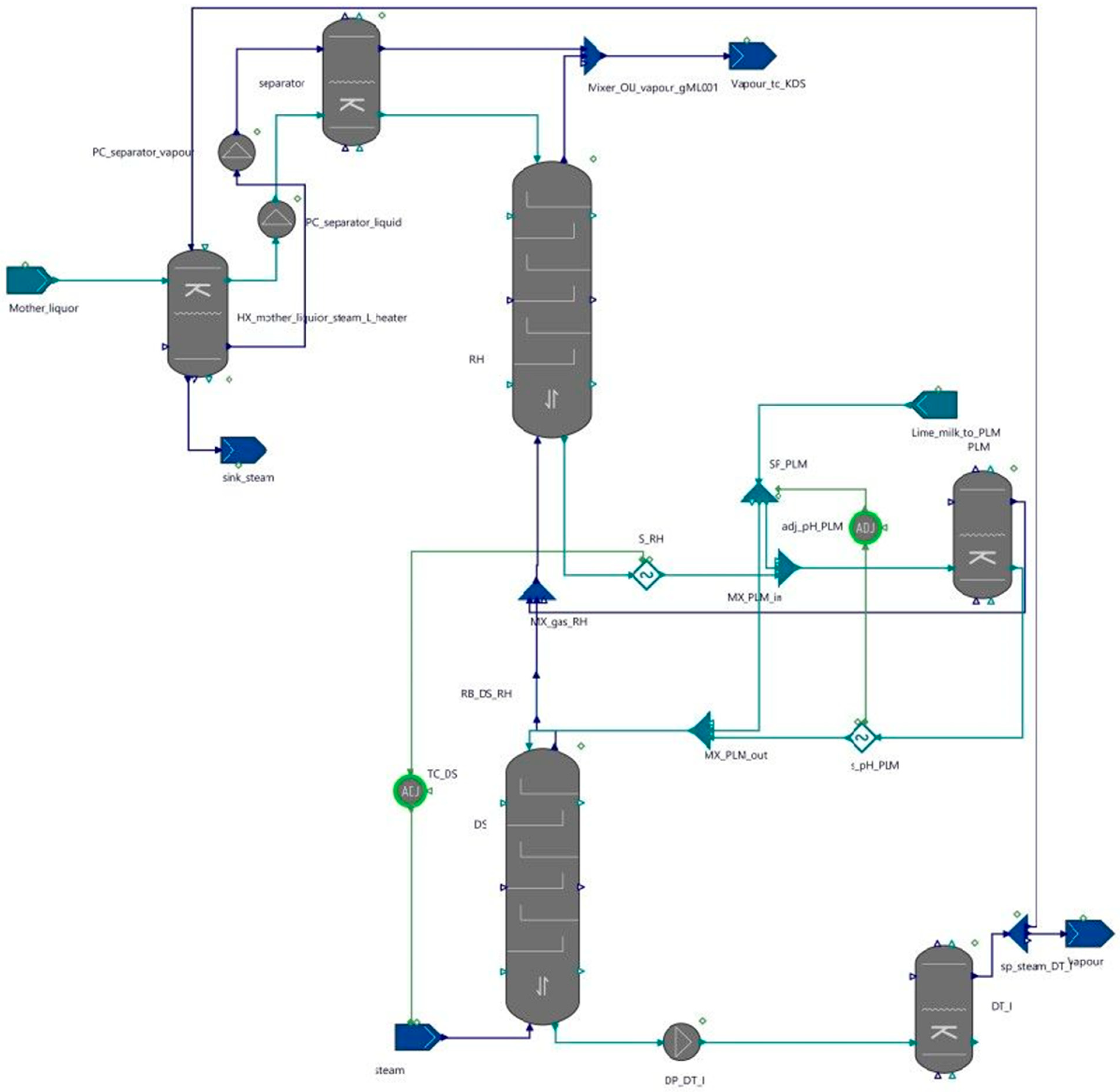 Processes 13 00077 g002 Processes 13 00077 g002