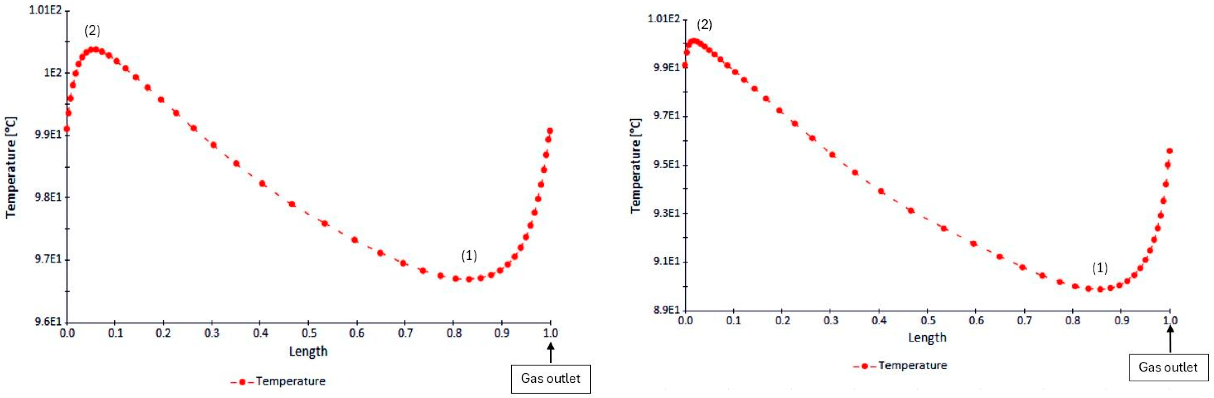 Processes 13 00077 g005 Processes 13 00077 g005