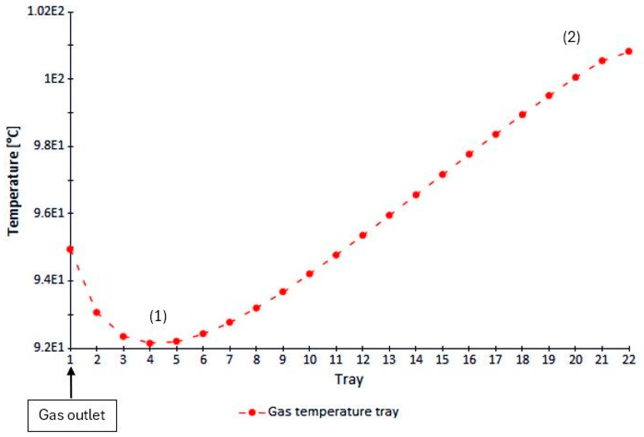 Processes 13 00077 g006 Processes 13 00077 g006