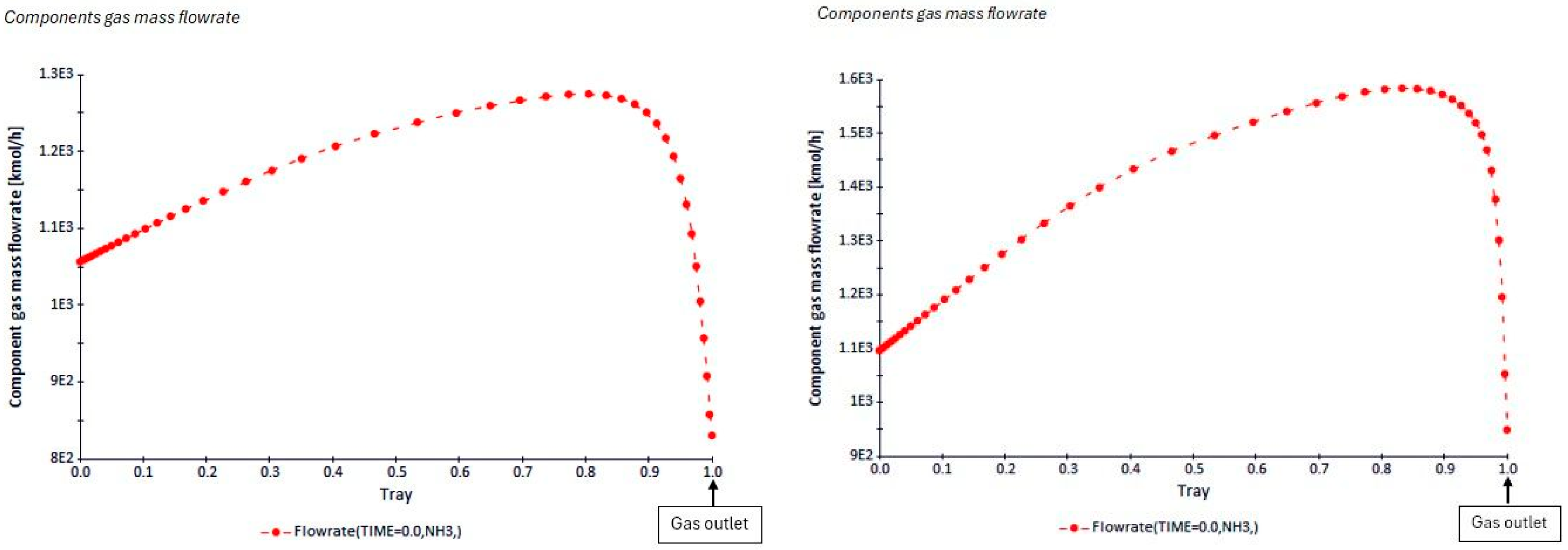 Processes 13 00077 g007 Processes 13 00077 g007