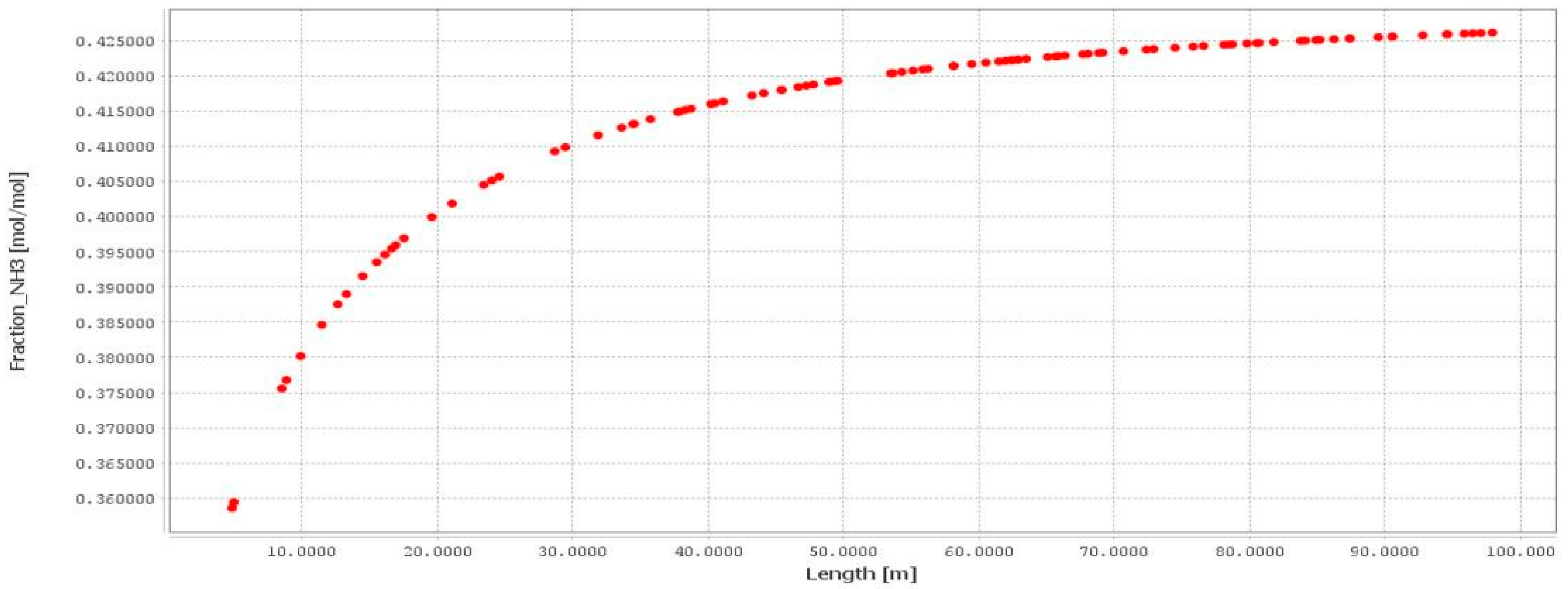 Processes 13 00077 g010 Processes 13 00077 g010