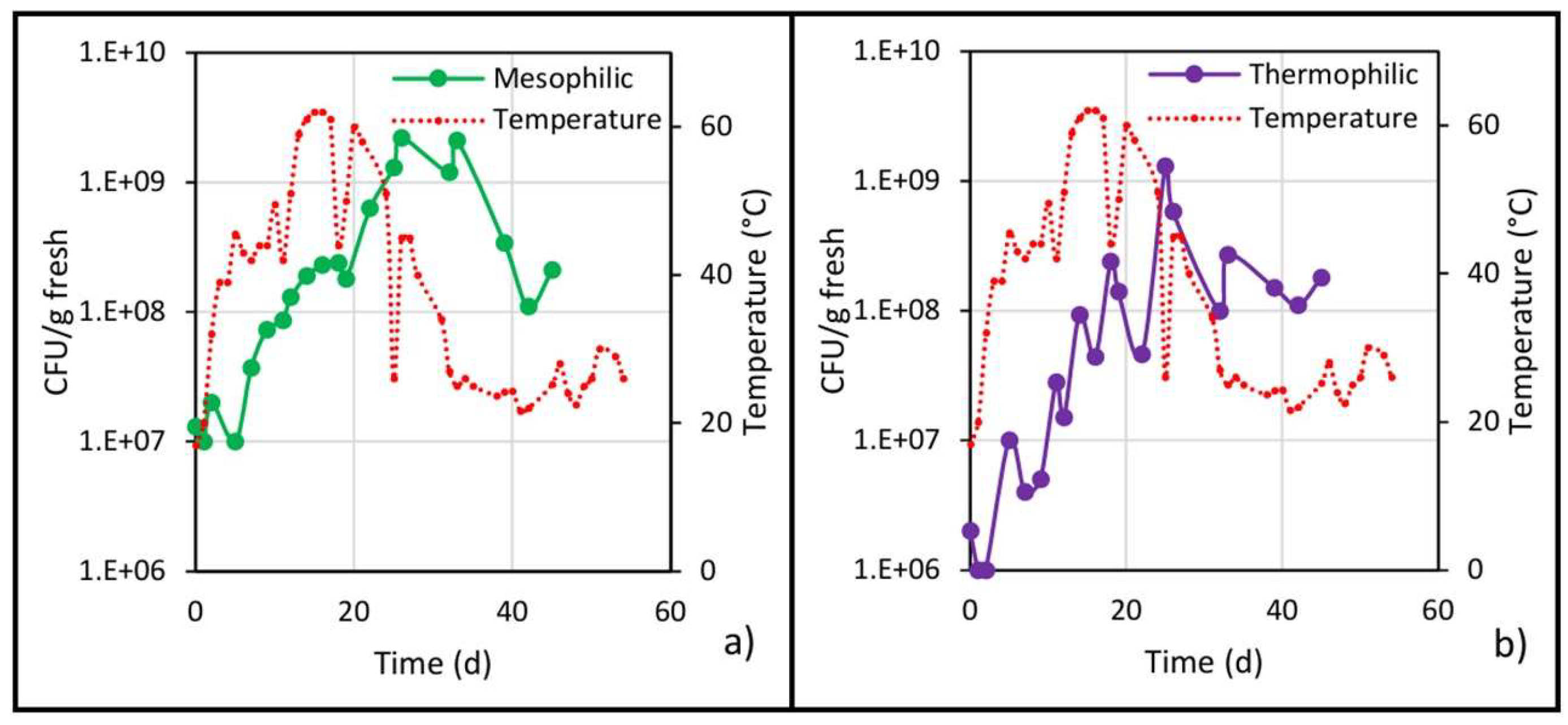 Processes 13 00078 g006 Processes 13 00078 g006