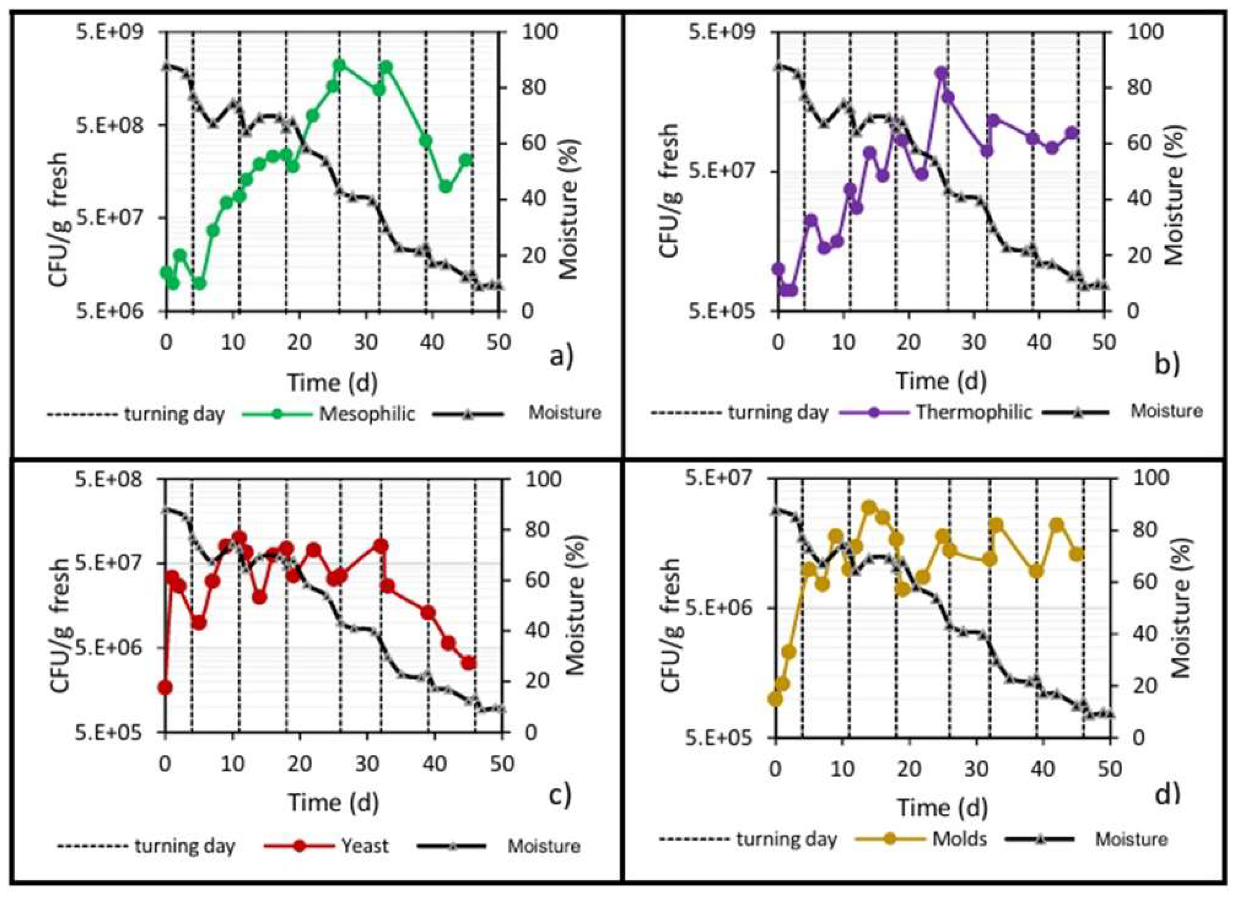 Processes 13 00078 g009 Processes 13 00078 g009