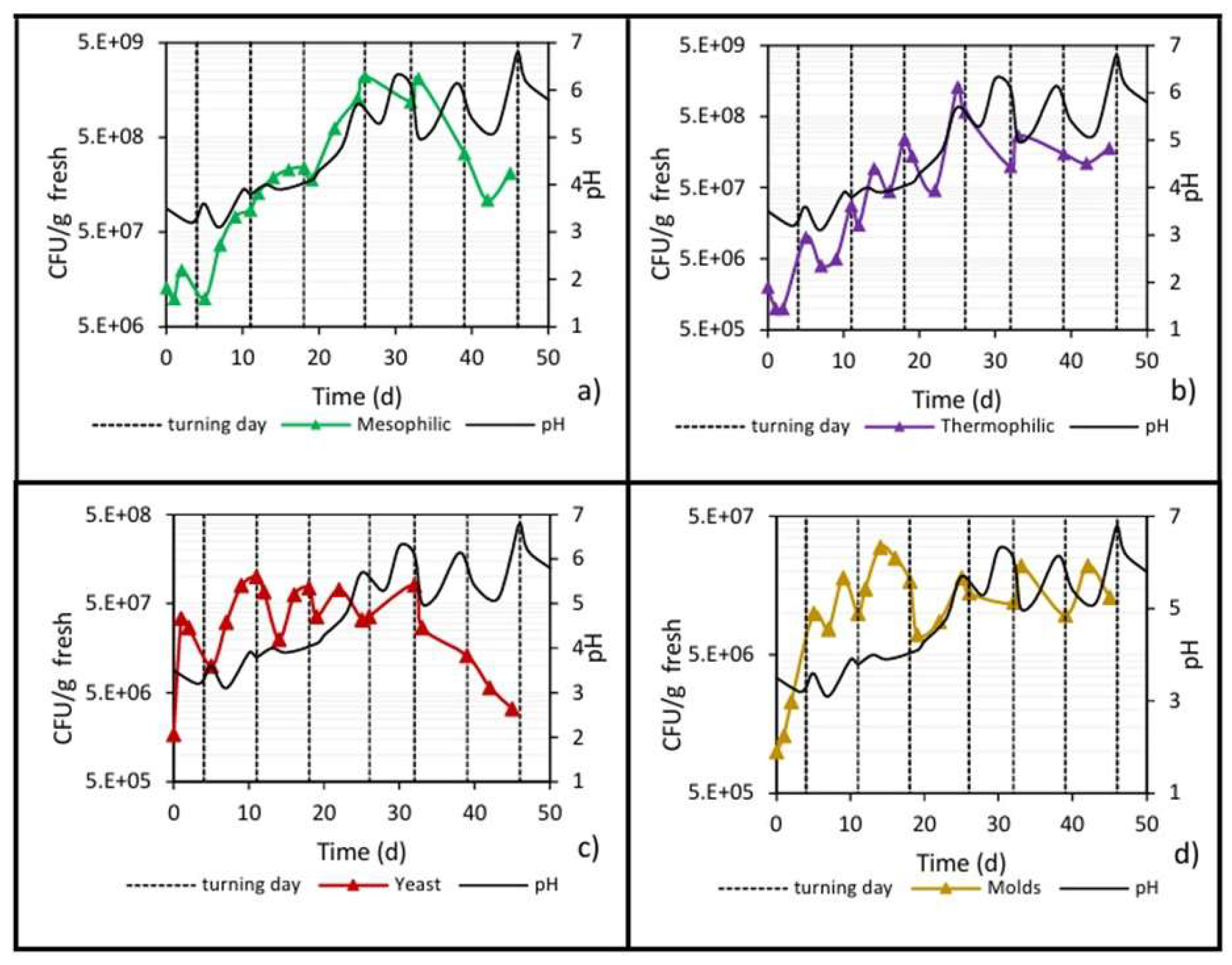 Processes 13 00078 g010 Processes 13 00078 g010