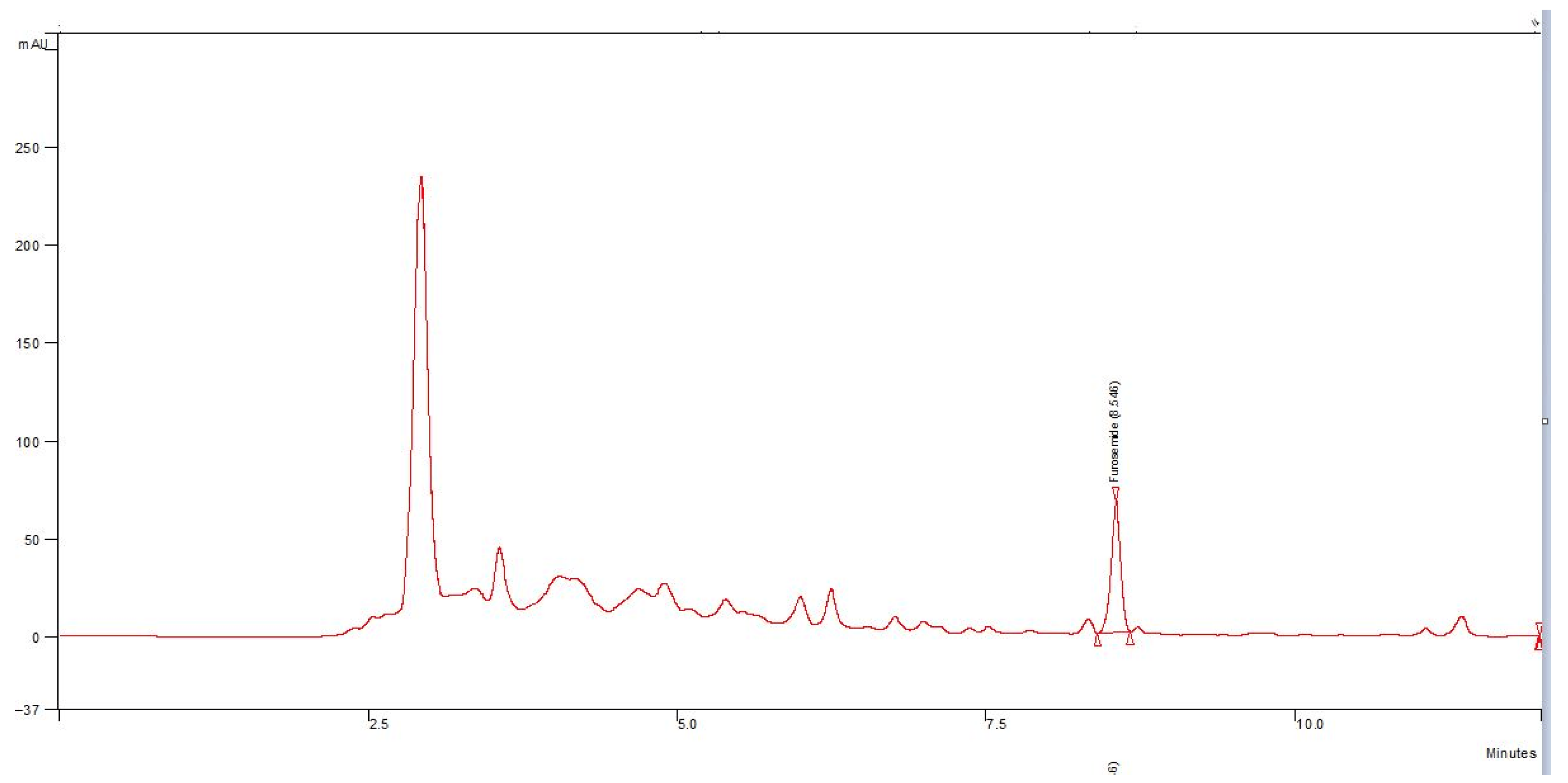 Processes 13 00079 g002 Processes 13 00079 g002