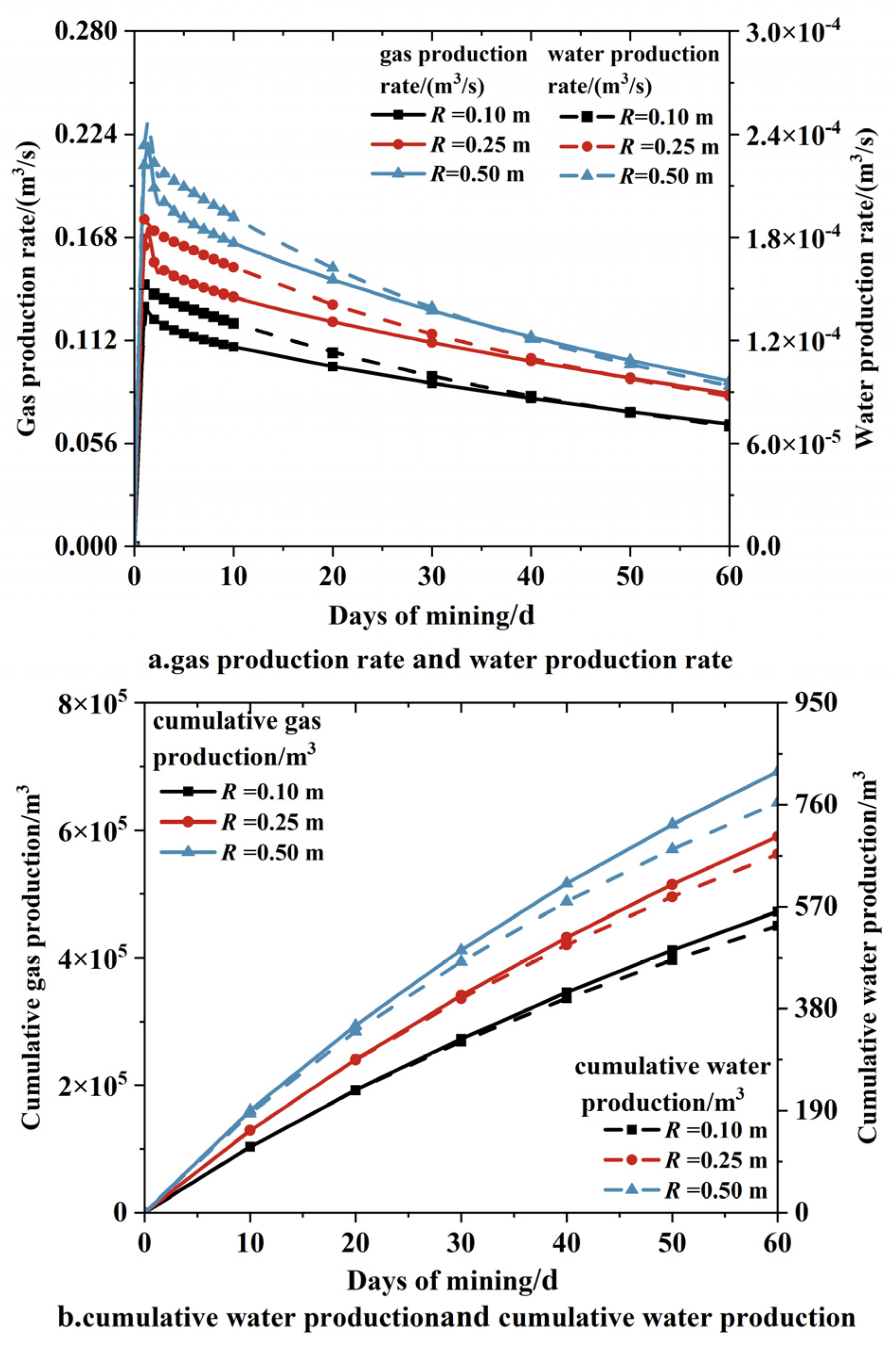 Processes 13 00080 g003