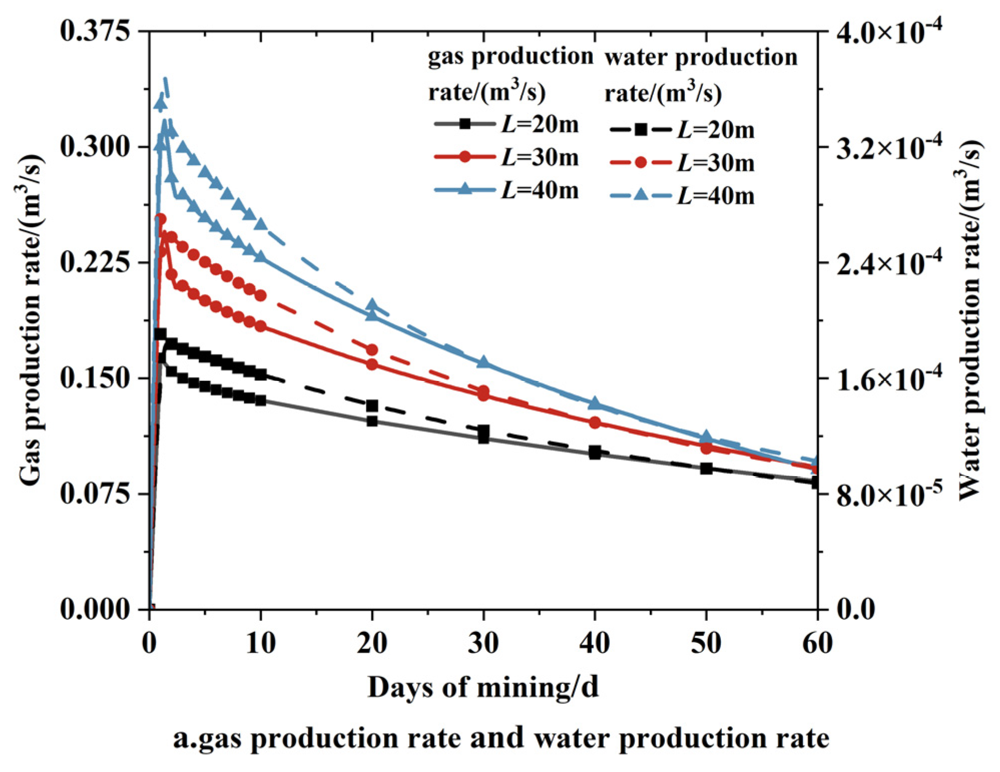 Processes 13 00080 g007a