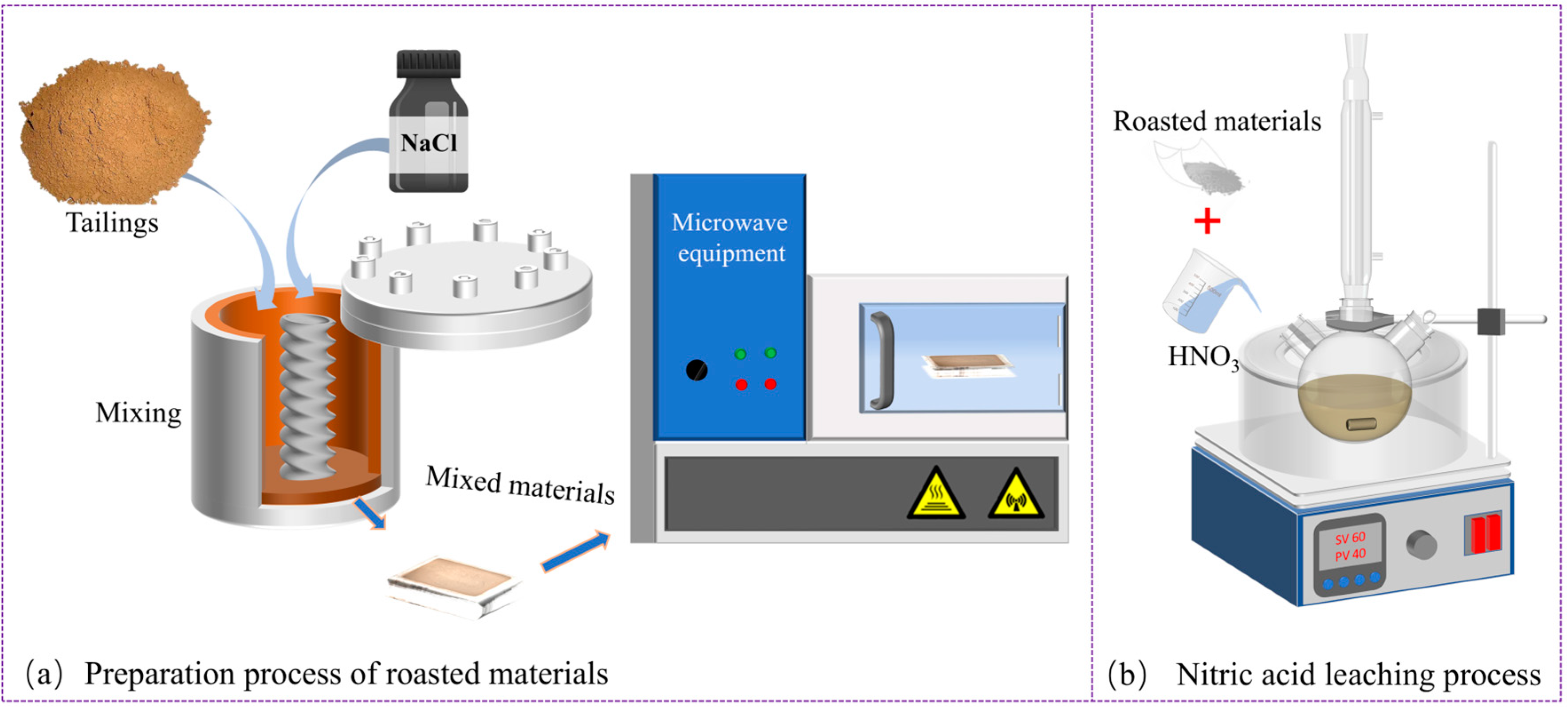 Processes 13 00082 g002