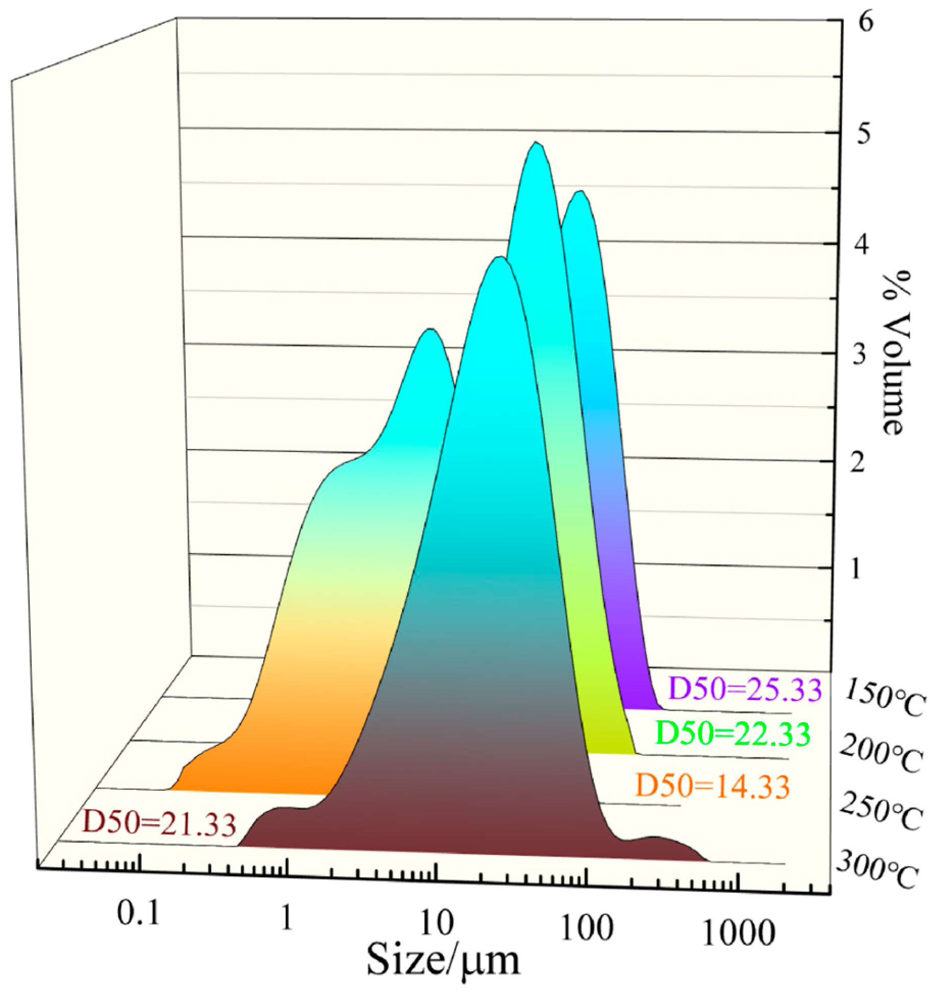 Processes 13 00082 g006