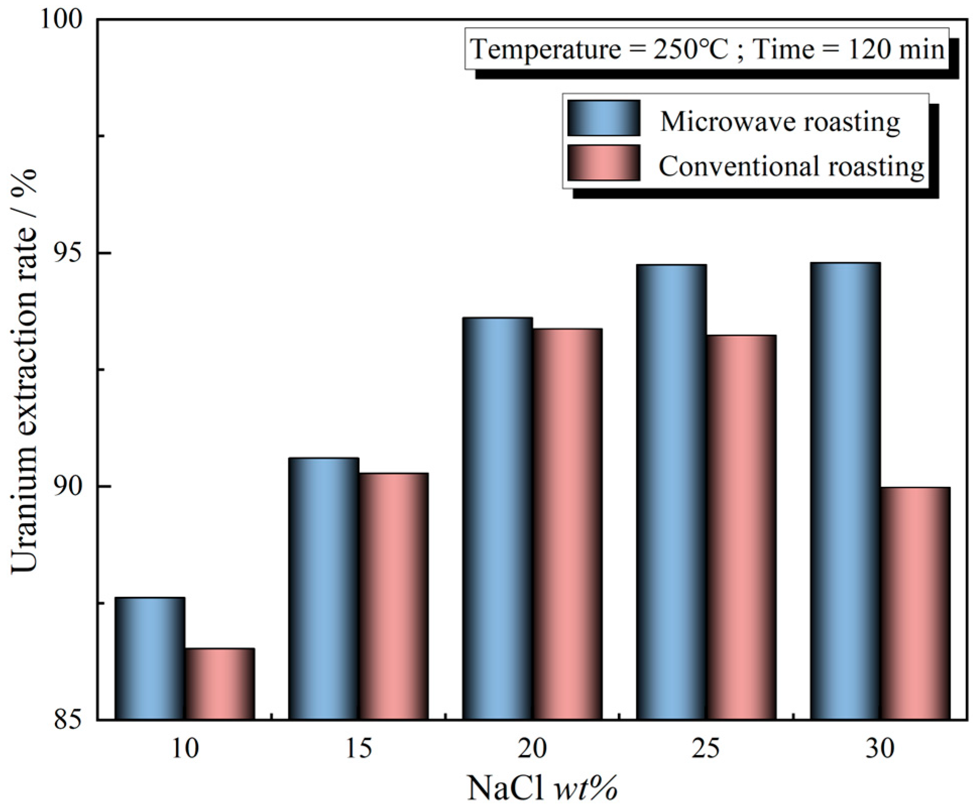Processes 13 00082 g007