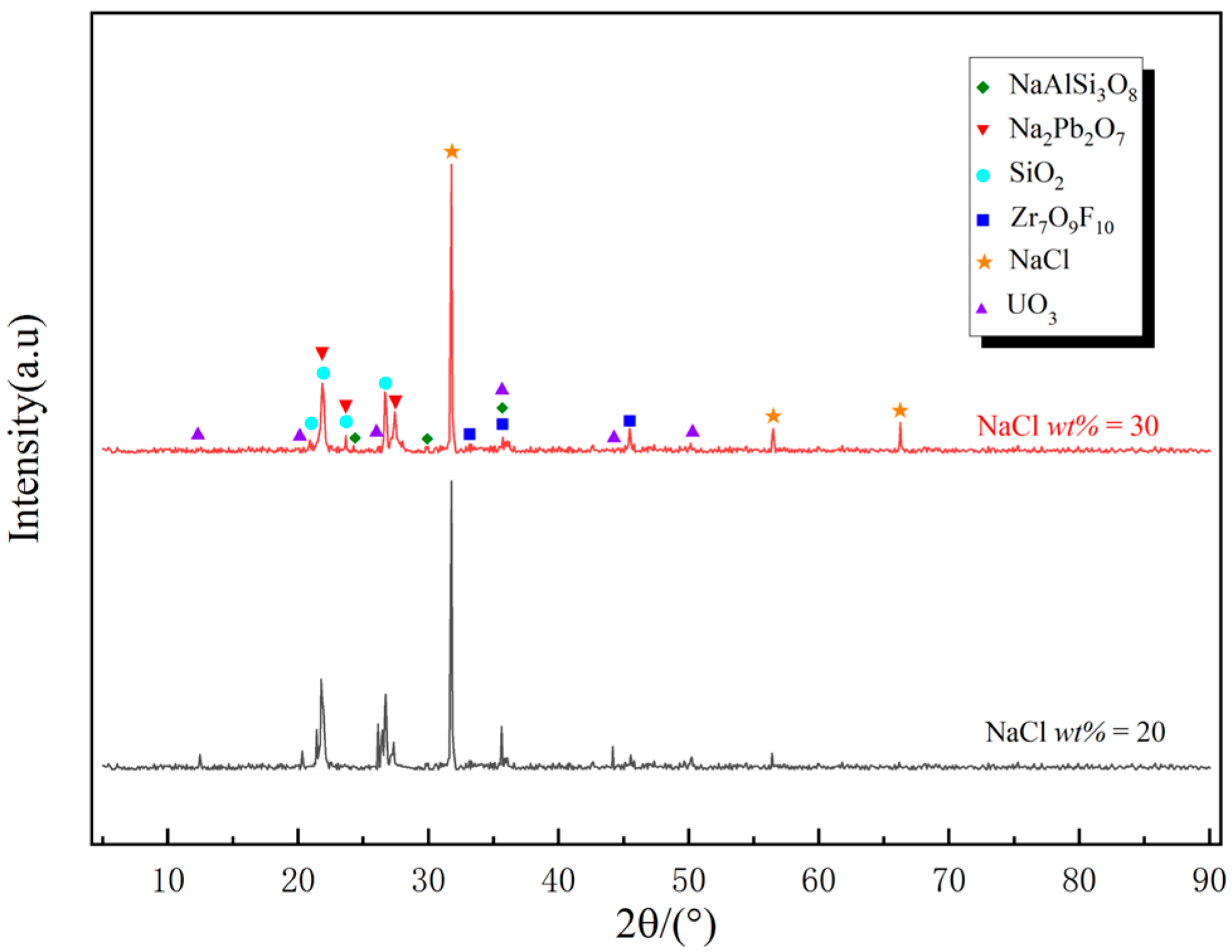 Processes 13 00082 g009