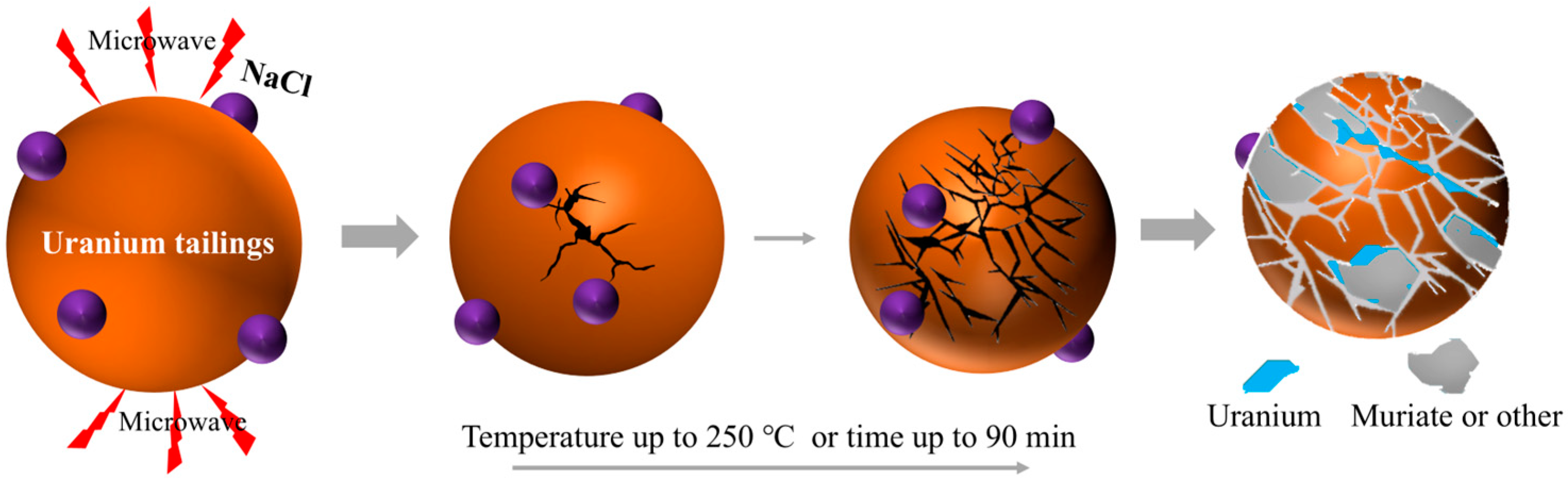 Processes 13 00082 g012