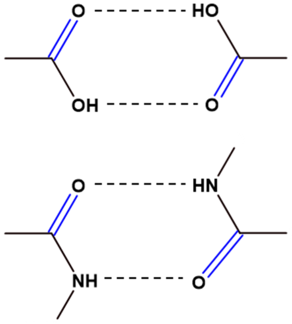 Processes 13 00083 sch001
