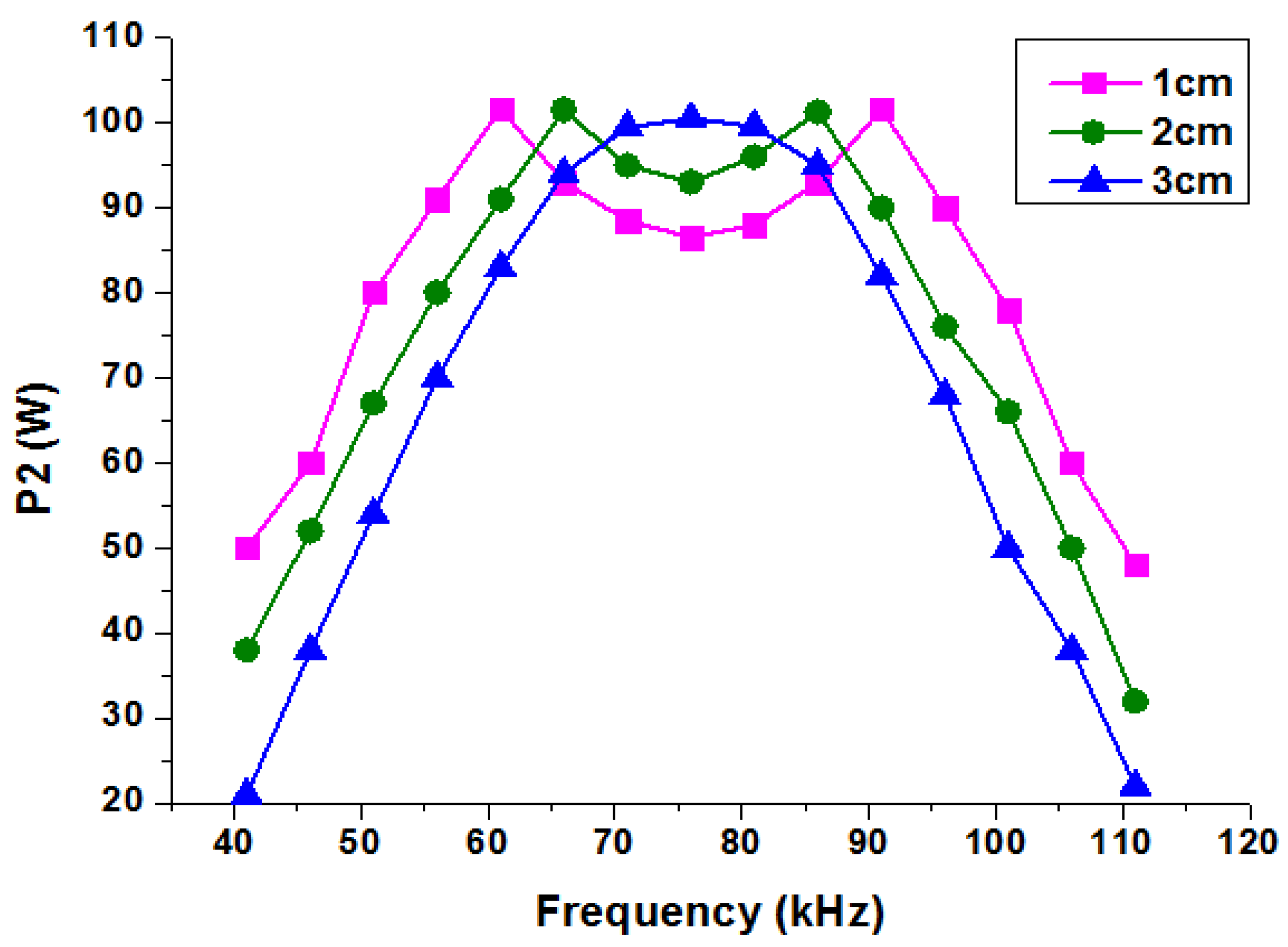 Processes 13 00089 g015