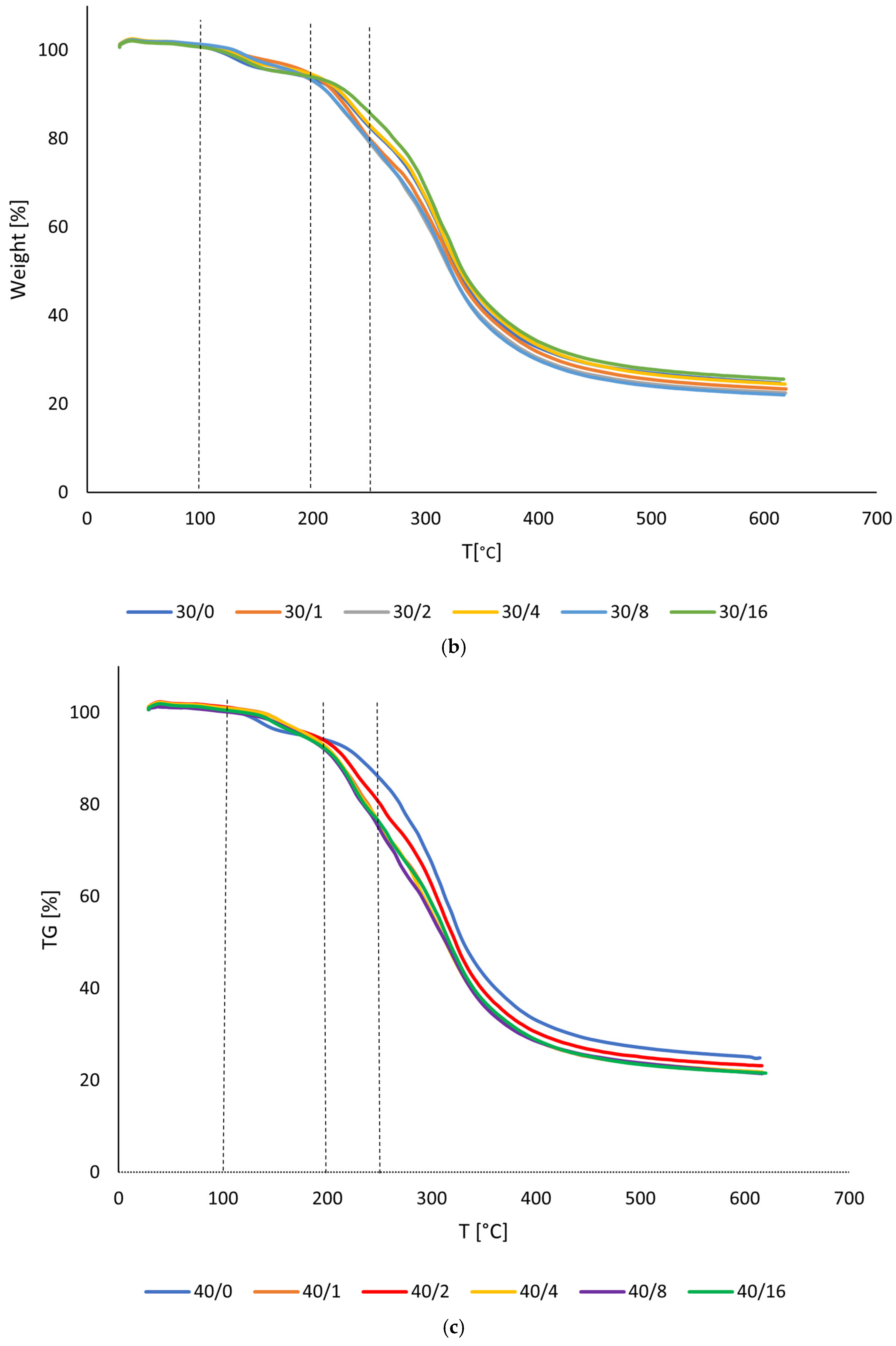 Processes 13 00091 g005b
