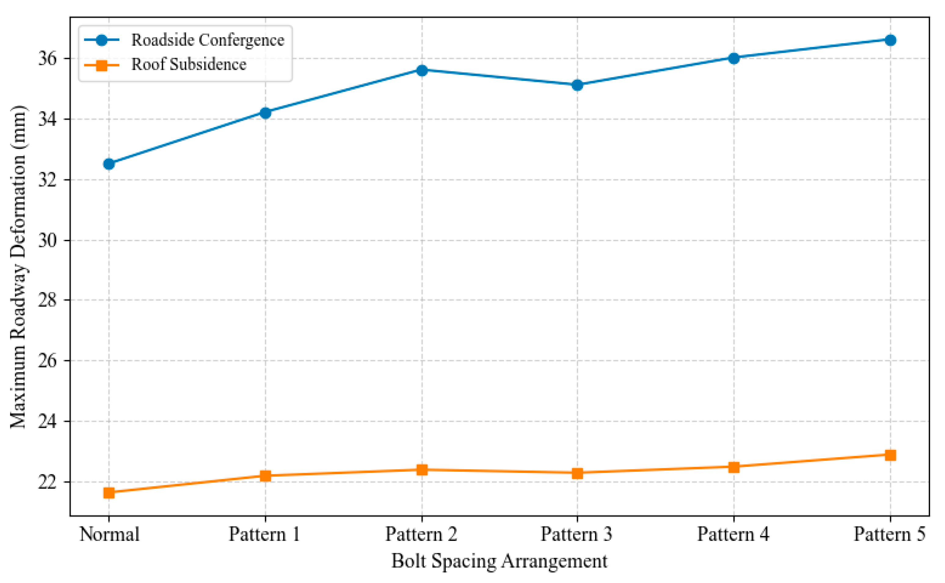 Processes 13 00094 g009