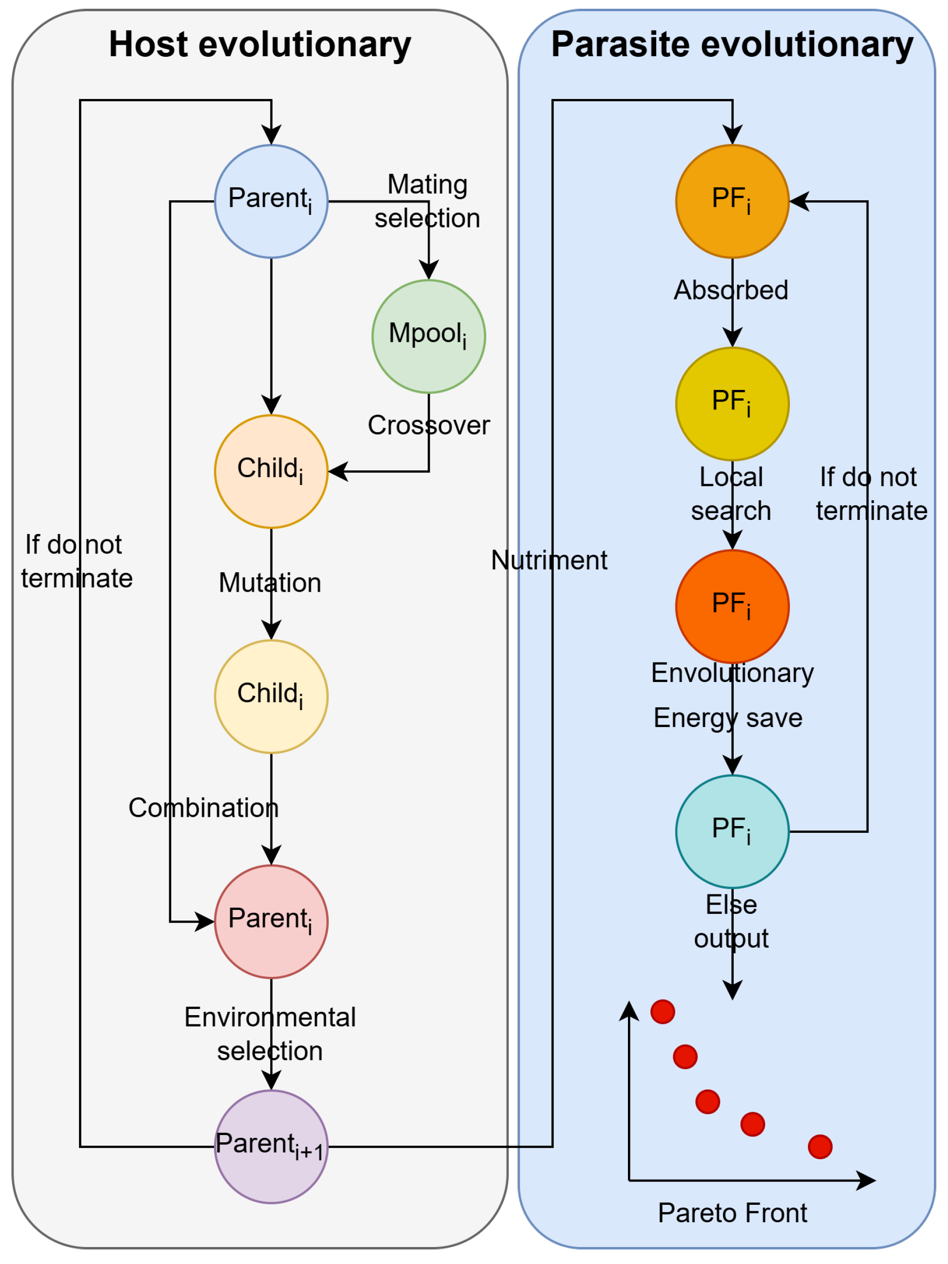 Processes 13 00095 g003