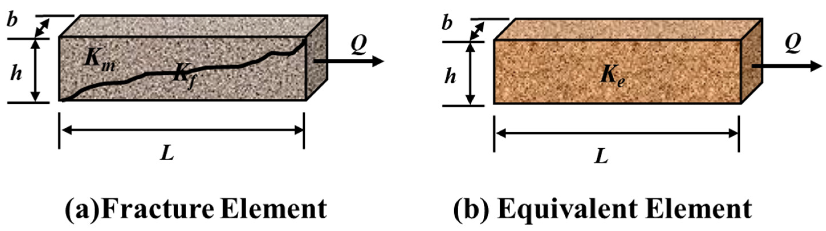 Processes 13 00096 g003