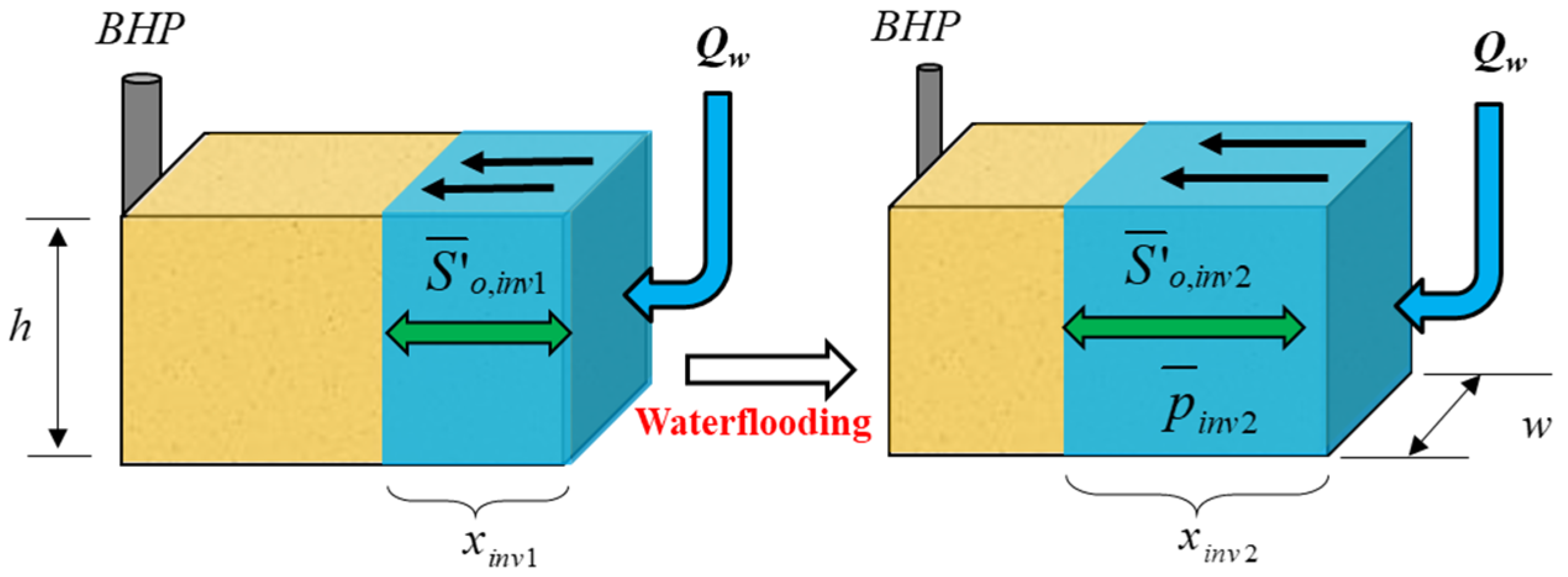 Processes 13 00096 g009