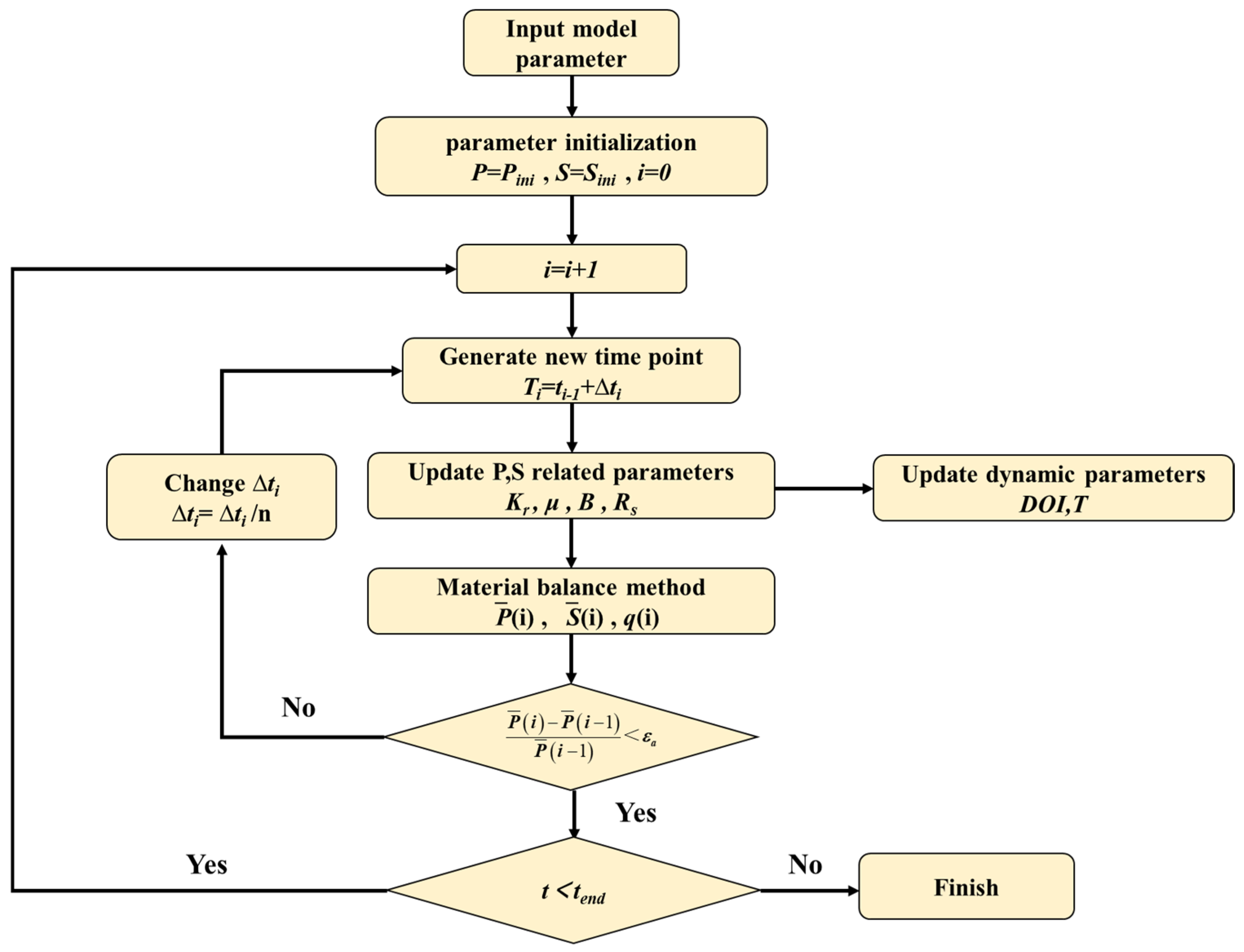Processes 13 00096 g010