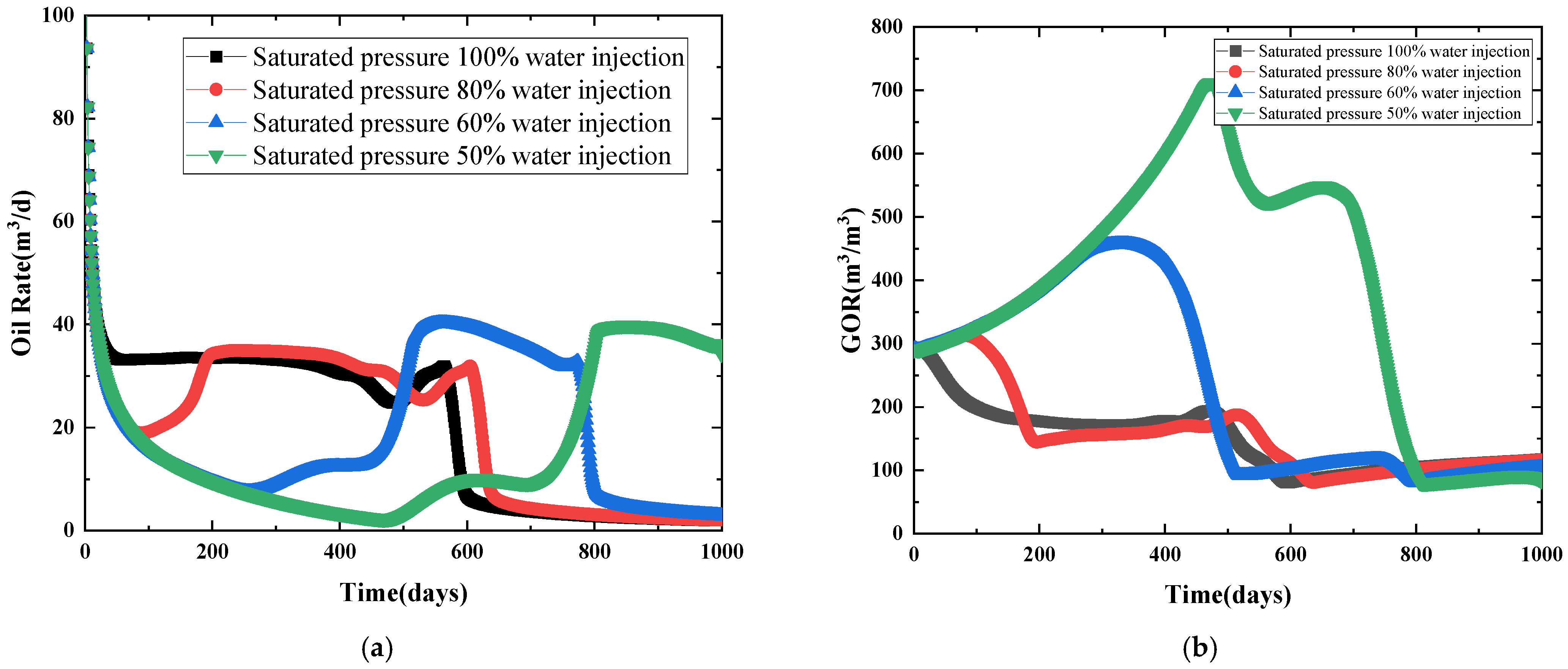 Processes 13 00096 g017