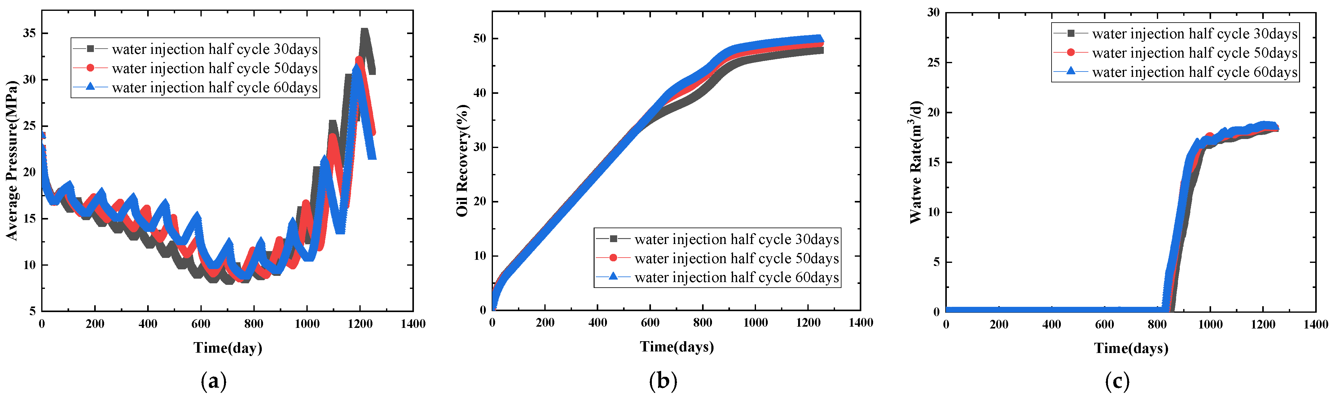 Processes 13 00096 g022