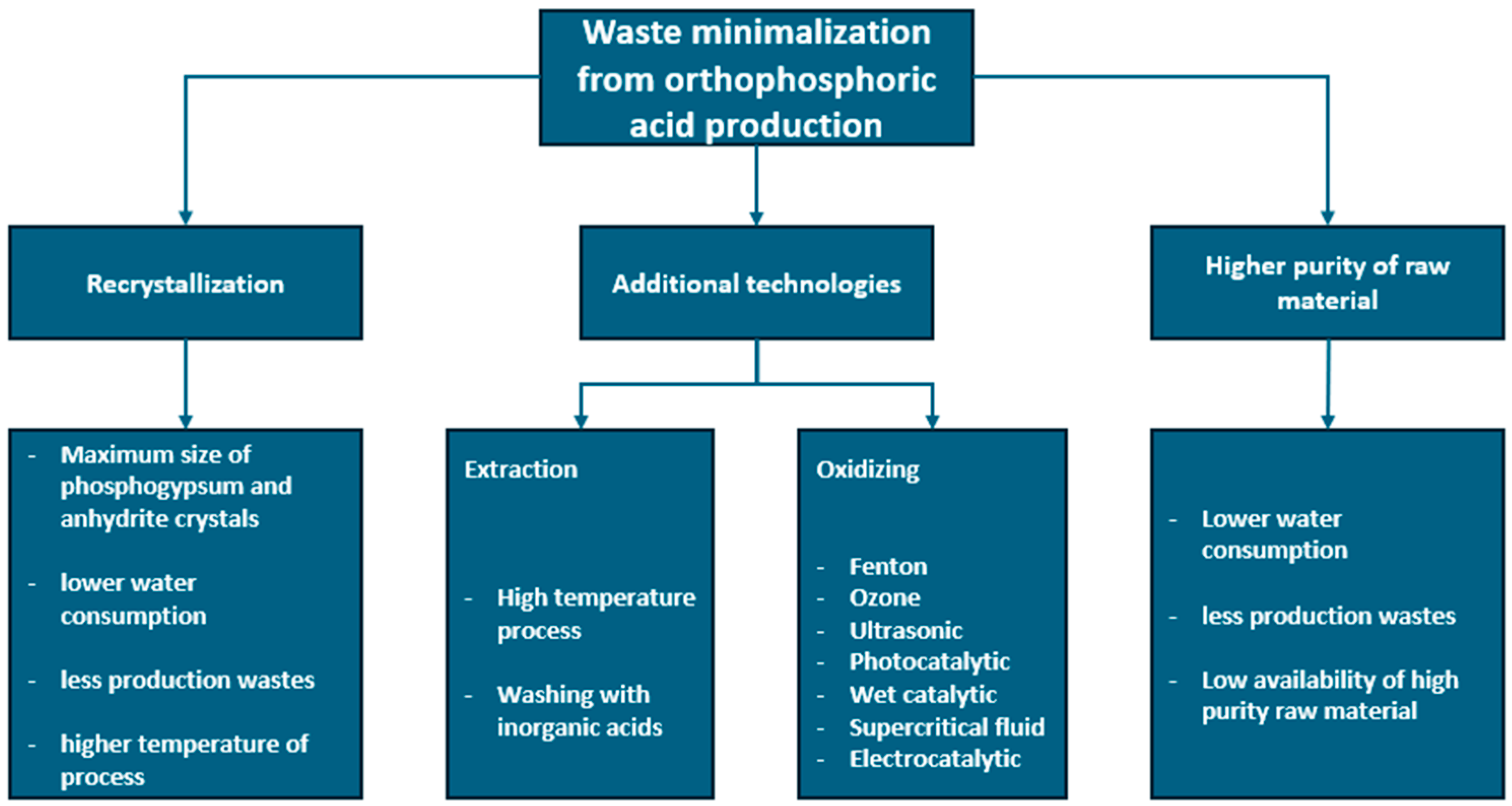 Processes 13 00097 g002
