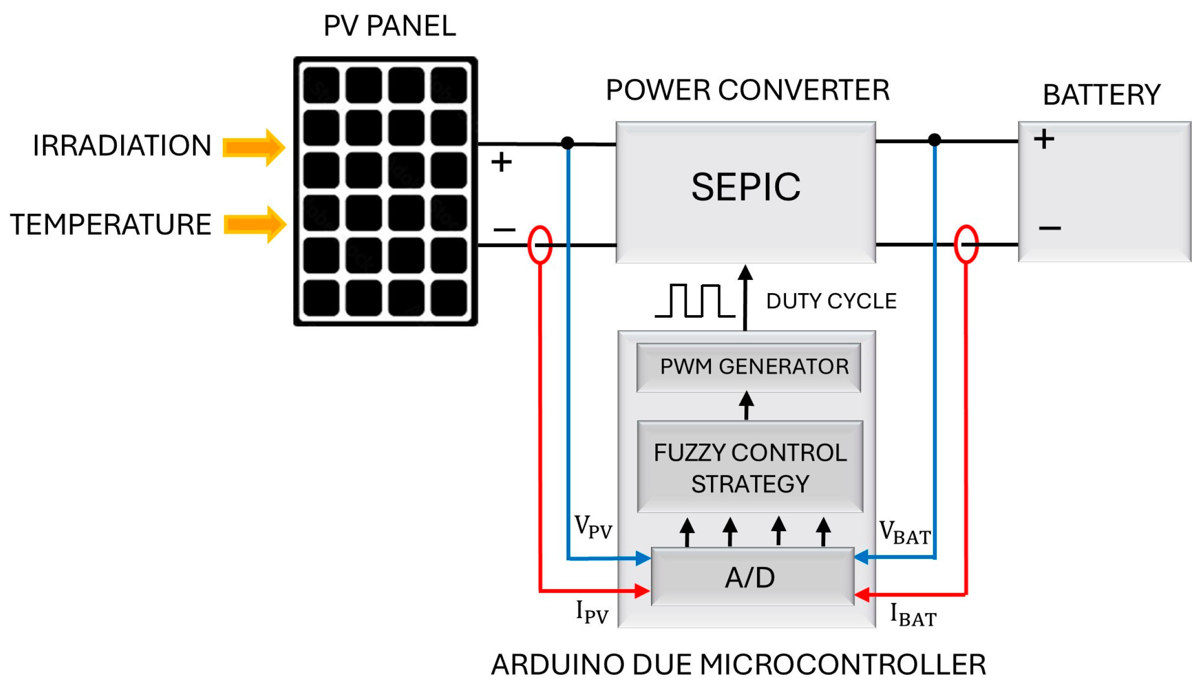 Processes 13 00099 g001