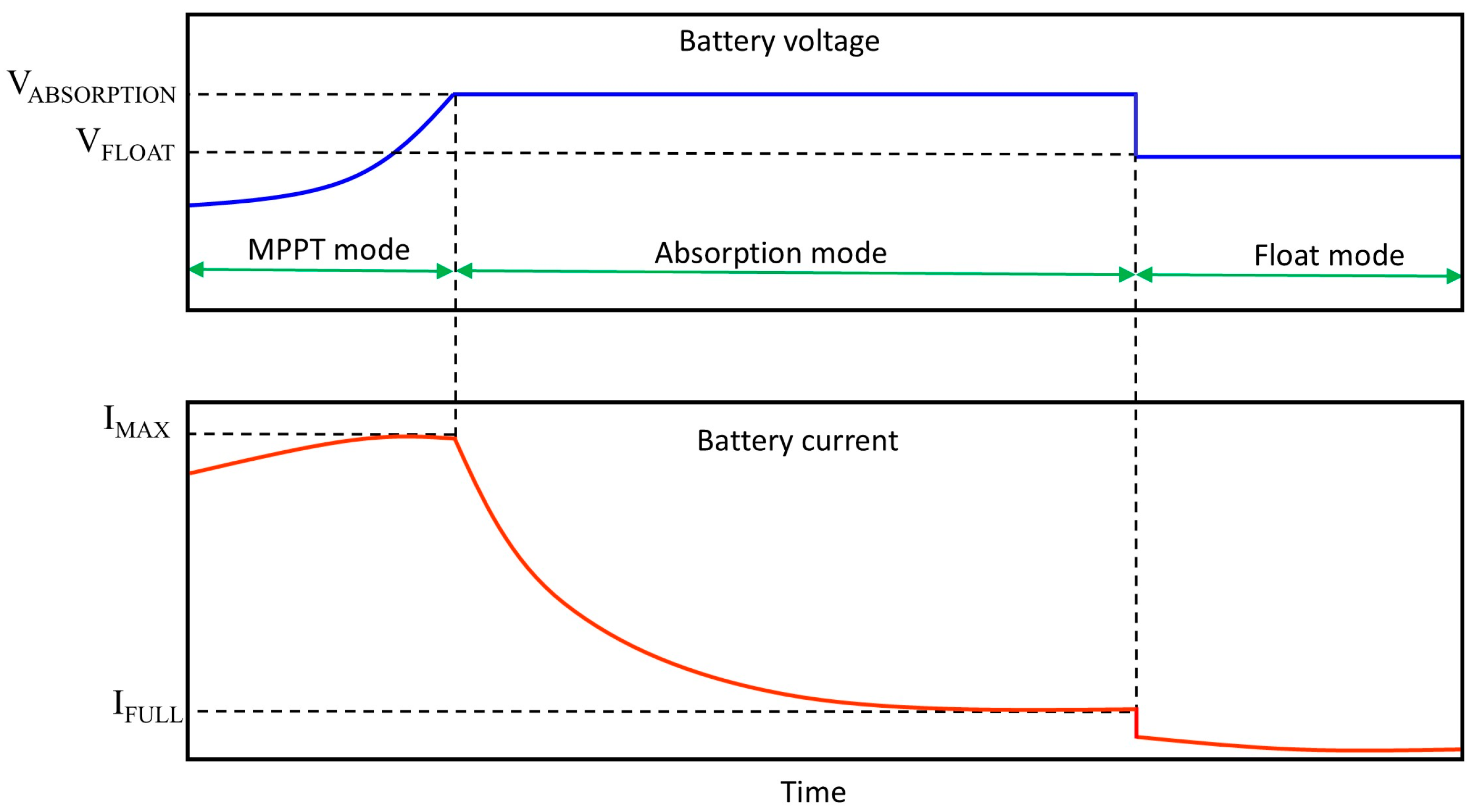 Processes 13 00099 g005
