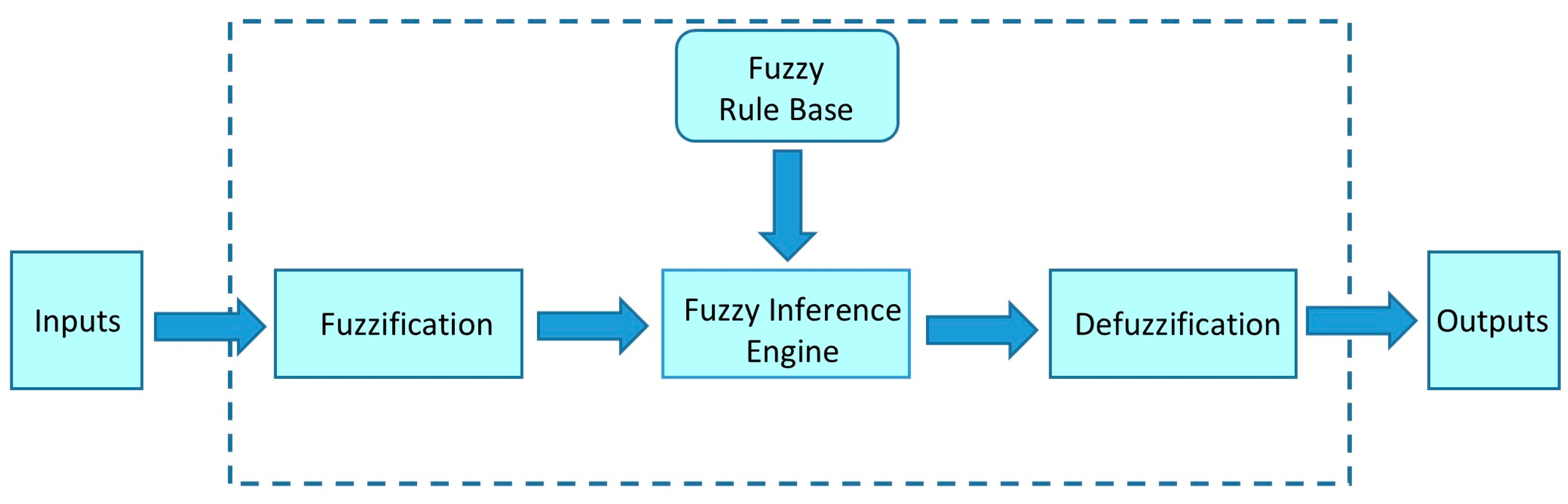Processes 13 00099 g007