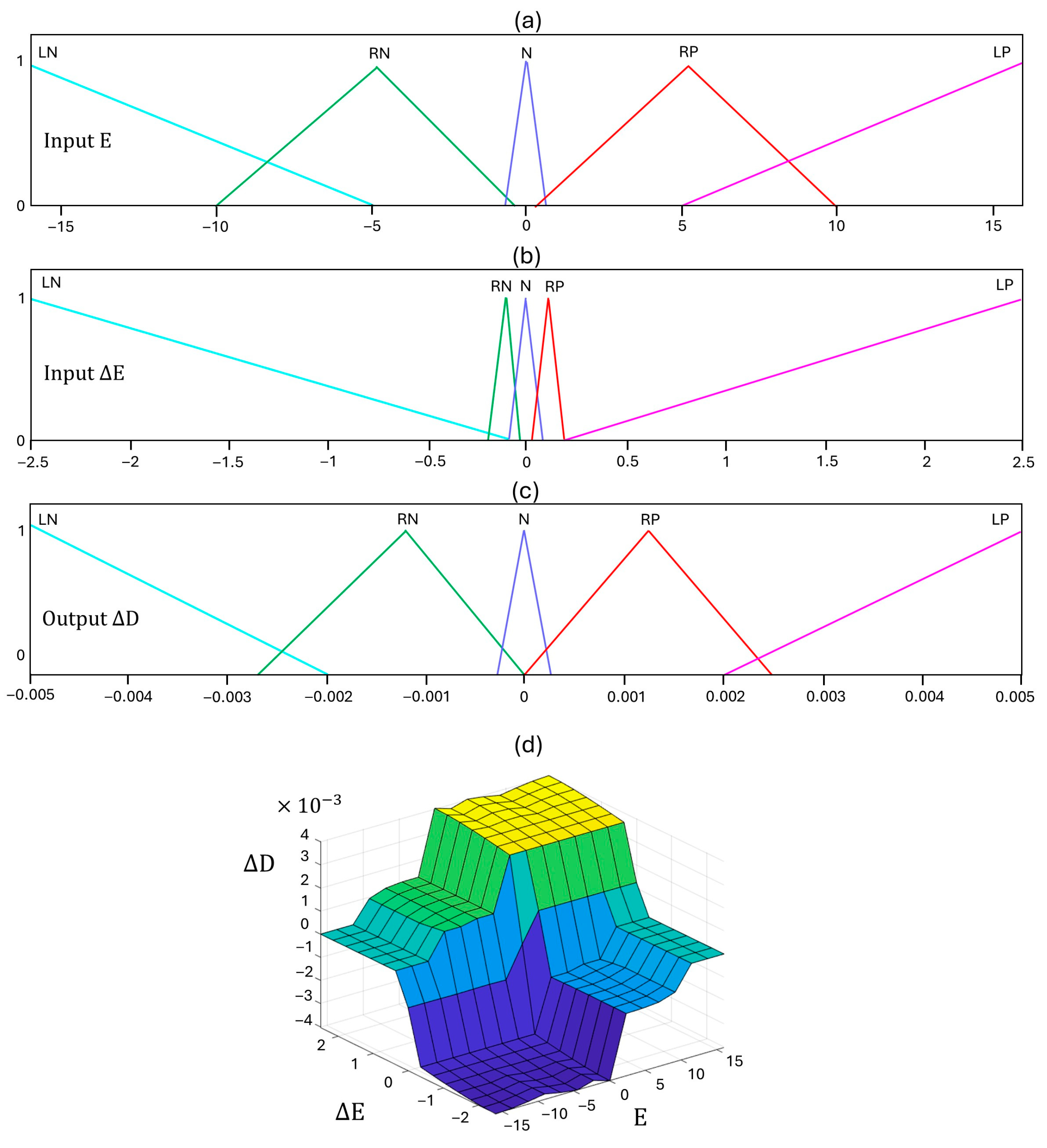 Processes 13 00099 g010